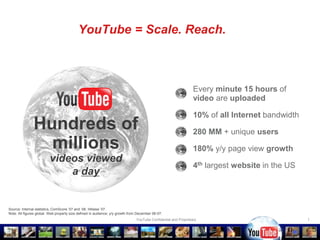 YouTube = Scale. Reach.



                                                                                                        •        Every minute 15 hours of
                                                                                                                 video are uploaded

                                                                                                        •        10% of all Internet bandwidth
               Hundreds of                                                                              •        280 MM + unique users
                 millions                                                                               •        180% y/y page view growth
                         videos viewed
                                                                                                        •        4th largest website in the US
                             a day


Source: Internal statistics, ComScore ‟07 and „08, Hitwise ‟07.
Note: All figures global. Web property size defined in audience; y/y growth from December 06-07.
                                                                               YouTube Confidential and Proprietary                              1
 