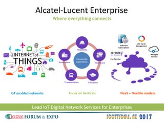 Lead IoT Digital Network Services for Enterprises
IoT enabled networks Focus on Verticals NaaS – Flexible models
Alcatel-L...