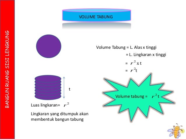 Bangun Ruang Sisi Lengkung Bangun Ruang Sisi Lengkung
