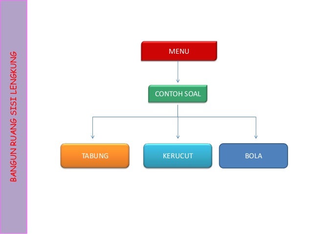 Contoh Flowchart Menghitung Volume Tabung - Contoh 36