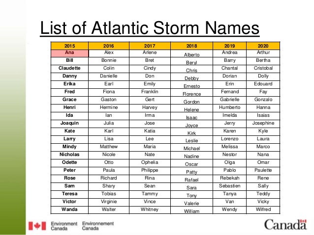ICLR Forecast Webex: 2015 Hurricane Season (June 8, 2015) ICLR Forecast Webex: 2015 Hurricane Season (June 8, 2015)
