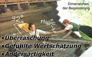 Dimensionen
                 der Begeisterung




•Überraschung
•Gefühlte Wertschätzung
•Andersartigkeit            Copyright youspi 2012
 