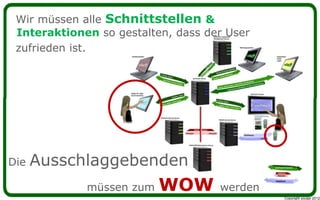 Wir müssen alle Schnittstellen &
 Interaktionen so gestalten, dass der User
 zufrieden ist.




Die   Ausschlaggebenden
             müssen zum   WOW       werden
                                             Copyright youspi 2012
 