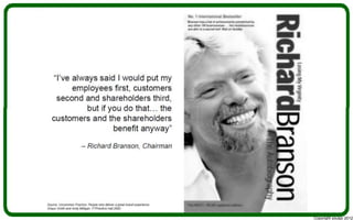 Copyright youspi 2012
 