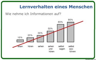 Lernverhalten eines Menschen
Wie nehme ich Informationen auf?




                                   Copyright youspi 2012
 