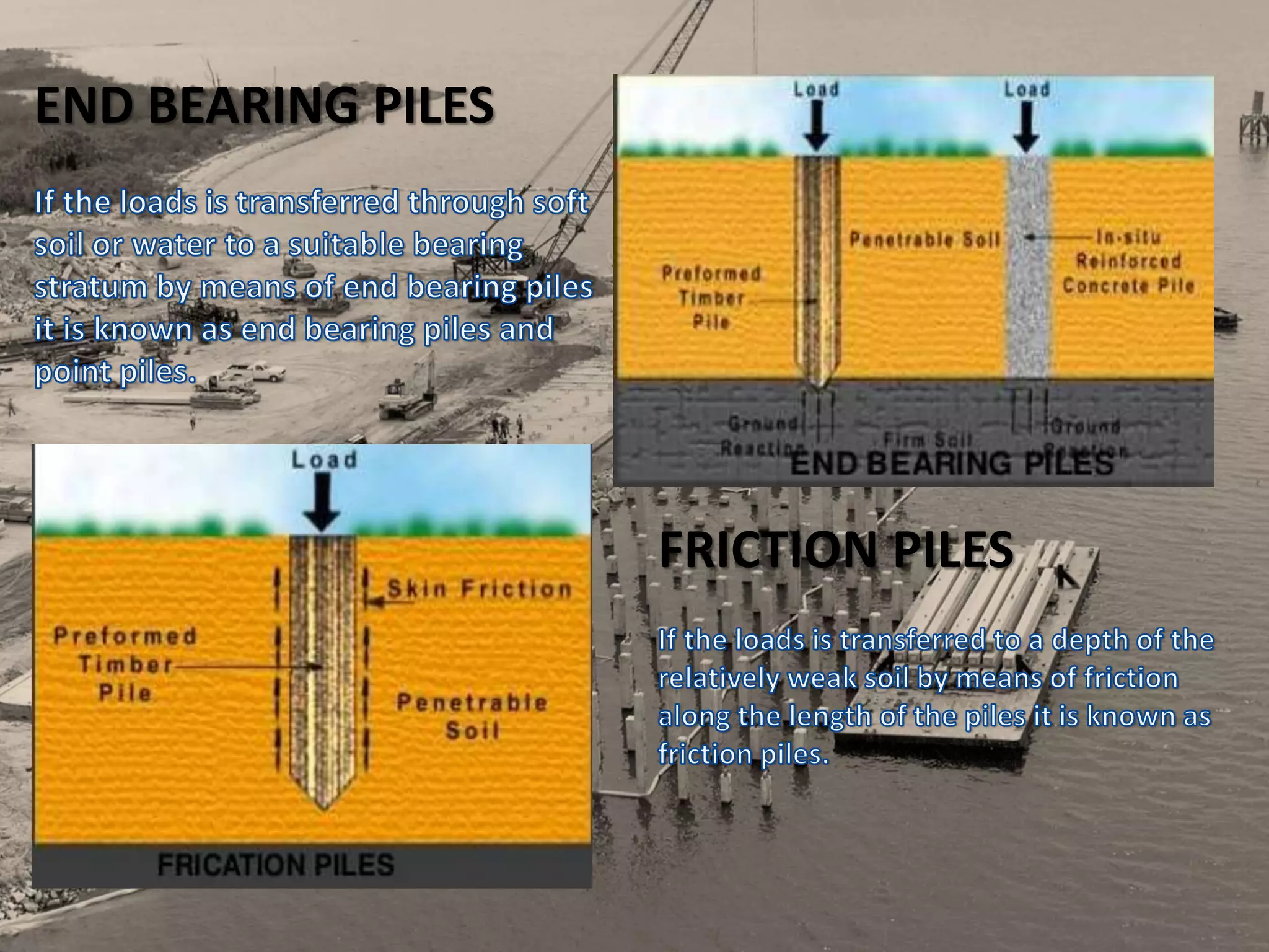 END BEARING PILES
FRICTION PILES