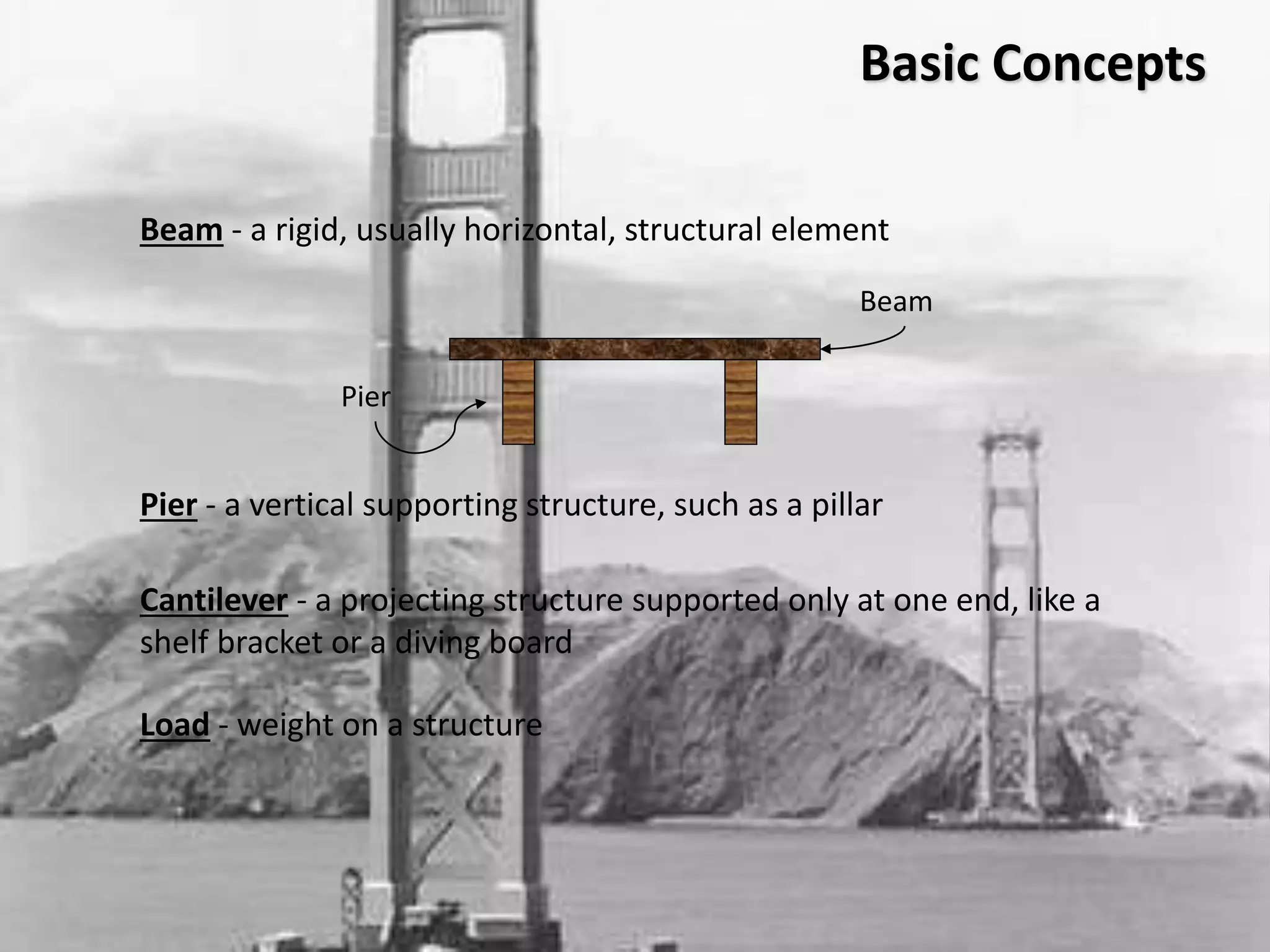 Basic Concepts
Beam - a rigid, usually horizontal, structural element
Pier - a vertical supporting structure, such as a pillar
Cantilever - a projecting structure supported only at one end, like a
shelf bracket or a diving board
Beam
Pier
Load - weight on a structure