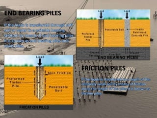 END BEARING PILES
FRICTION PILES
 