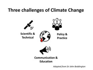 Policy &
Practice
Communication &
Education
Scientific &
Technical
Three challenges of Climate Change
Adapted from Sir Joh...