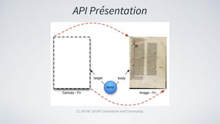 API Présentation
CC-BY-NC-SA IIIF Consortium and Community
 