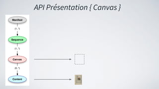 API Présentation { Canvas }
 