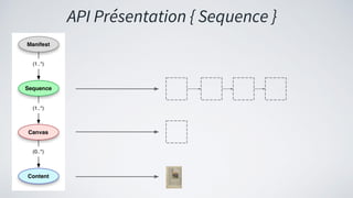 API Présentation { Sequence }
 