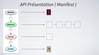 API Présentation { Manifest }
 