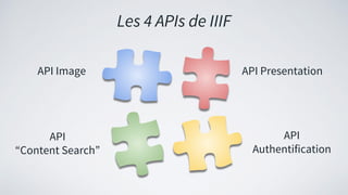 Les 4 APIs de IIIF
API Image API Presentation
API
“Content Search”
API
Authentification
 