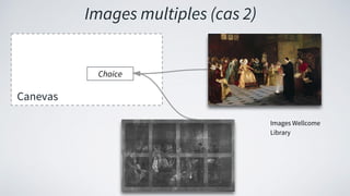 Canevas
Images Wellcome
Library
Images multiples (cas 2)
Choice
 
