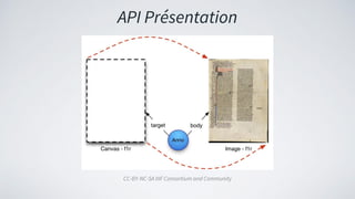 Introduction aux APIs IIIF