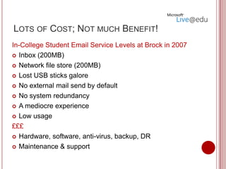 LOTS OF COST; NOT MUCH BENEFIT!
In-College Student Email Service Levels at Brock in 2007
 Inbox (200MB)

 Network file store (200MB)

 Lost USB sticks galore

 No external mail send by default

 No system redundancy

 A mediocre experience

 Low usage

£££
 Hardware, software, anti-virus, backup, DR

 Maintenance & support
 