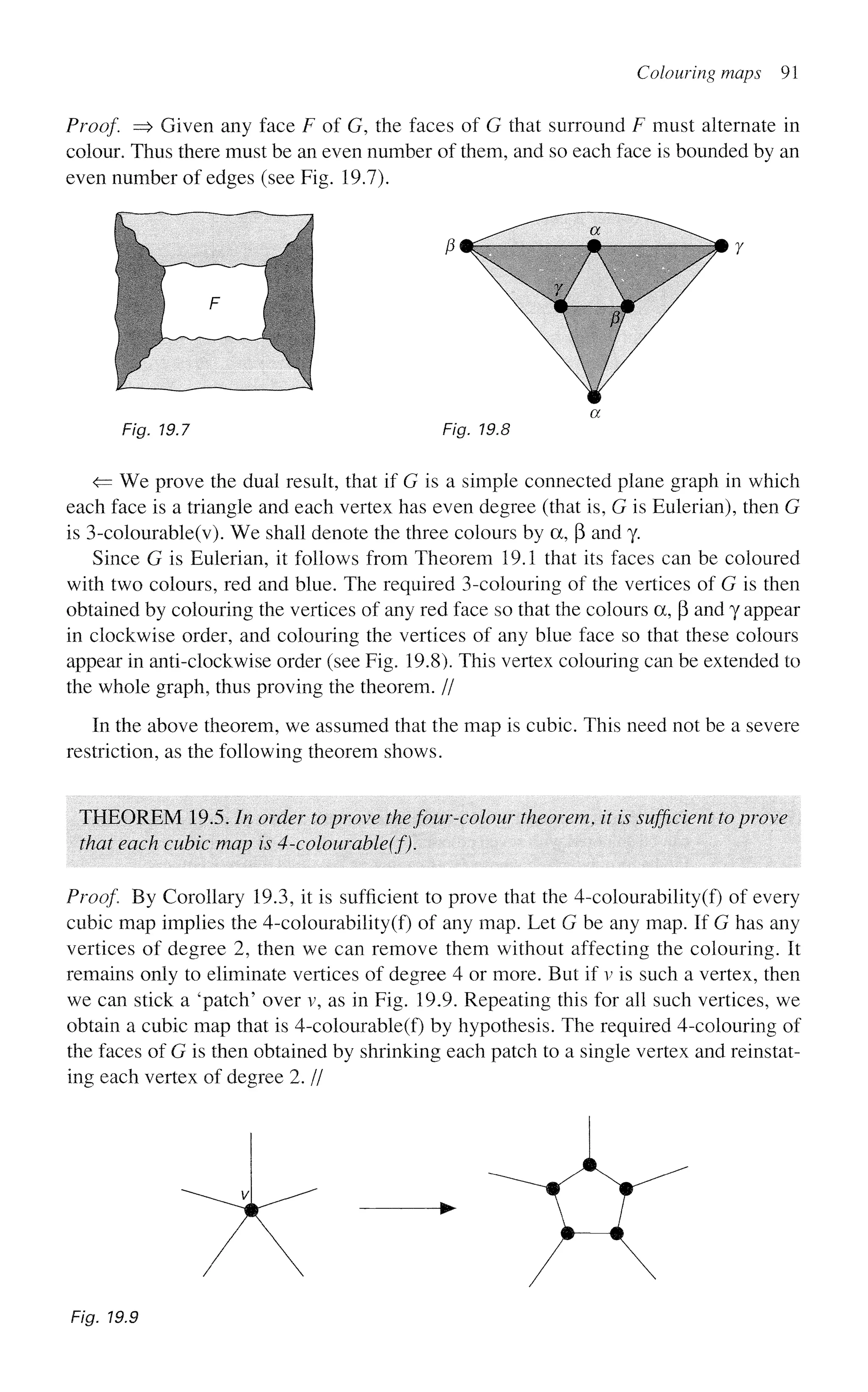 Colouring maps 91
Proof. => Given any face F of G, the faces of G that surround F must alternate in
colour. Thus there must be an even number of them, and so each face is bounded by an
even number of edges (see Fig. 19.7).
Fig. 19.7 Fig. 19.8
<= We prove the dual result, that if G is a simple connected plane graph in which
each face is a triangle and each vertex has even degree (that is, G is Eulerian), then G
is 3-colourable(v). We shall denote the three colours by a, (3 and y
Since G is Eulerian, it follows from Theorem 19.1 that its faces can be coloured
with two colours, red and blue. The required 3-colouring of the vertices of G is then
obtained by colouring the vertices of any red face so that the colours a, P and y appear
in clockwise order, and colouring the vertices of any blue face so that these colours
appear in anti-clockwise order (see Fig. 19.8). This vertex colouring can be extended to
the whole graph, thus proving the theorem. //
In the above theorem, we assumed that the map is cubic. This need not be a severe
restriction, as the following theorem shows.
THEOREM 19.5. In order to prove thefour-colour theorem, it is sufficient to prove
that each cubic map is 4-colourable{f).
Proof, By Corollary 19.3, it is sufficient to prove that the 4~colourability(f) of every
cubic map implies the 4-colourability(f) of any map. Let G be any map. If G has any
vertices of degree 2, then we can remove them without affecting the colouring. It
remains only to eliminate vertices of degree 4 or more. But if v is such a vertex, then
we can stick a 'patch' over v, as in Fig. 19.9. Repeating this for all such vertices, we
obtain a cubic map that is 4-colourable(f) by hypothesis. The required 4-colouring of
the faces of G is then obtained by shrinking each patch to a single vertex and reinstat-
ing each vertex of degree 2. //
Fig. 19.9
 