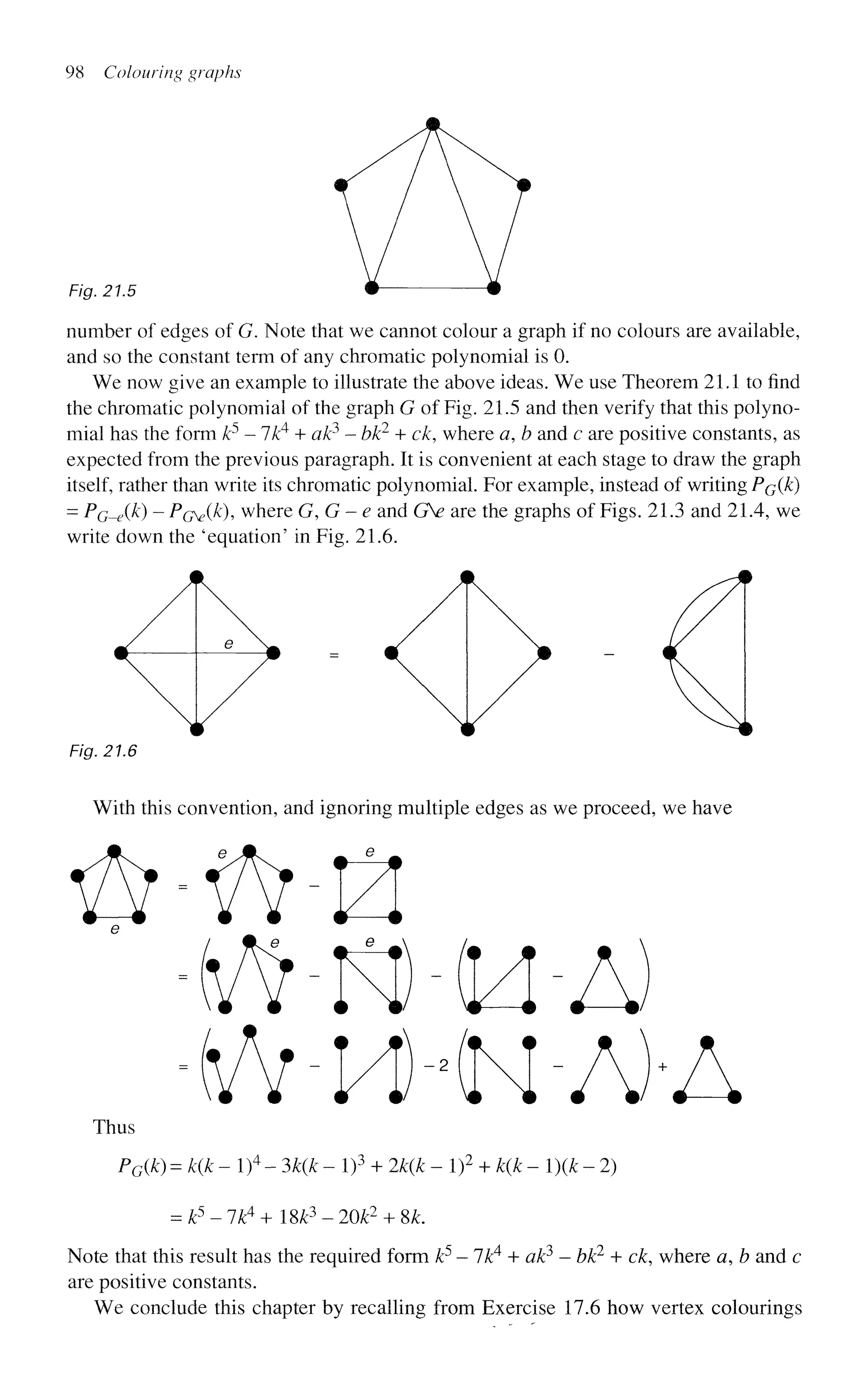 98 Colouring graphs
Fig. 21.5
number of edges of G. Note that we cannot colour a graph if no colours are available,
and so the constant term of any chromatic polynomial is 0.
We now give an example to illustrate the above ideas. We use Theorem 21.1 to find
the chromatic polynomial of the graph G of Fig. 21.5 and then verify that this polyno-
mial has the form k5
- Ik4
+ ak3
- bk2
+ ck, where a, b and c are positive constants, as
expected from the previous paragraph. It is convenient at each stage to draw the graph
itself, rather than write its chromatic polynomial. For example, instead of writing PQ{1C)
= Pc^-eik) - P(jse(k), where G,G~- e and GV are the graphs of Figs. 21.3 and 21.4, we
write down the 'equation' in Fig. 21.6.
Fig. 21.6
With this convention, and ignoring multiple edges as we proceed, we have
•W-M)-M-A)-A
Thus
PG(k)=k(k- l)4
-3k(k- I)3
+ 2k(k-l)2
+ kik- l)(£-2)
= P - 7 £ 4
+ 18£3
--20£2
+ 8L
Note that this result has the required form k5
- Ik4
+ ak3
- bk2
+ ck, where a, b and c
are positive constants.
We conclude this chapter by recalling from Exercise 17.6 how vertex colourings
 