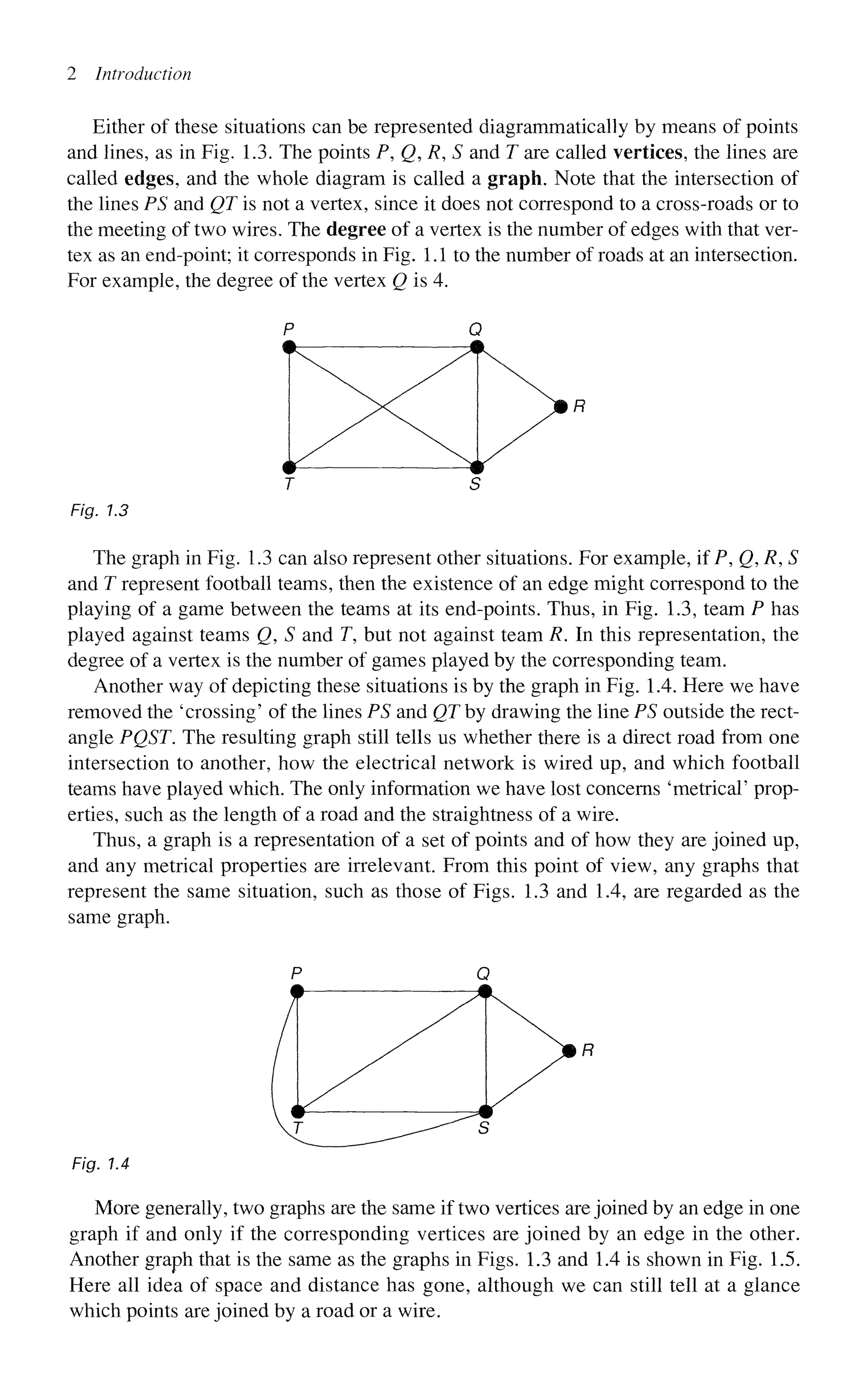 2 Introduction
Either of these situations can be represented diagrammatically by means of points
and lines, as in Fig. 1.3. The points P, g, R, S and T are called vertices, the lines are
called edges, and the whole diagram is called a graph. Note that the intersection of
the lines PS and QT is not a vertex, since it does not correspond to a cross-roads or to
the meeting of two wires. The degree of a vertex is the number of edges with that ver-
tex as an end-point; it corresponds in Fig. 1.1 to the number of roads at an intersection.
For example, the degree of the vertex Q is 4.
Fig. 1.3
The graph in Fig. 1.3 can also represent other situations. For example, if P, Q, R, S
and T represent football teams, then the existence of an edge might correspond to the
playing of a game between the teams at its end-points. Thus, in Fig. 1.3, team P has
played against teams Q, S and T, but not against team R. In this representation, the
degree of a vertex is the number of games played by the corresponding team.
Another way of depicting these situations is by the graph in Fig. 1.4. Here we have
removed the 'crossing' of the lines PS and QT by drawing the line PS outside the rect-
angle PQST. The resulting graph still tells us whether there is a direct road from one
intersection to another, how the electrical network is wired up, and which football
teams have played which. The only information we have lost concerns 'metrical' prop-
erties, such as the length of a road and the straightness of a wire.
Thus, a graph is a representation of a set of points and of how they are joined up,
and any metrical properties are irrelevant. From this point of view, any graphs that
represent the same situation, such as those of Figs. 1.3 and 1.4, are regarded as the
same graph.
Fig. 1.4
More generally, two graphs are the same if two vertices are joined by an edge in one
graph if and only if the corresponding vertices are joined by an edge in the other.
Another graph that is the same as the graphs in Figs. 1.3 and 1.4 is shown in Fig. 1.5.
Here all idea of space and distance has gone, although we can still tell at a glance
which points are joined by a road or a wire.
 