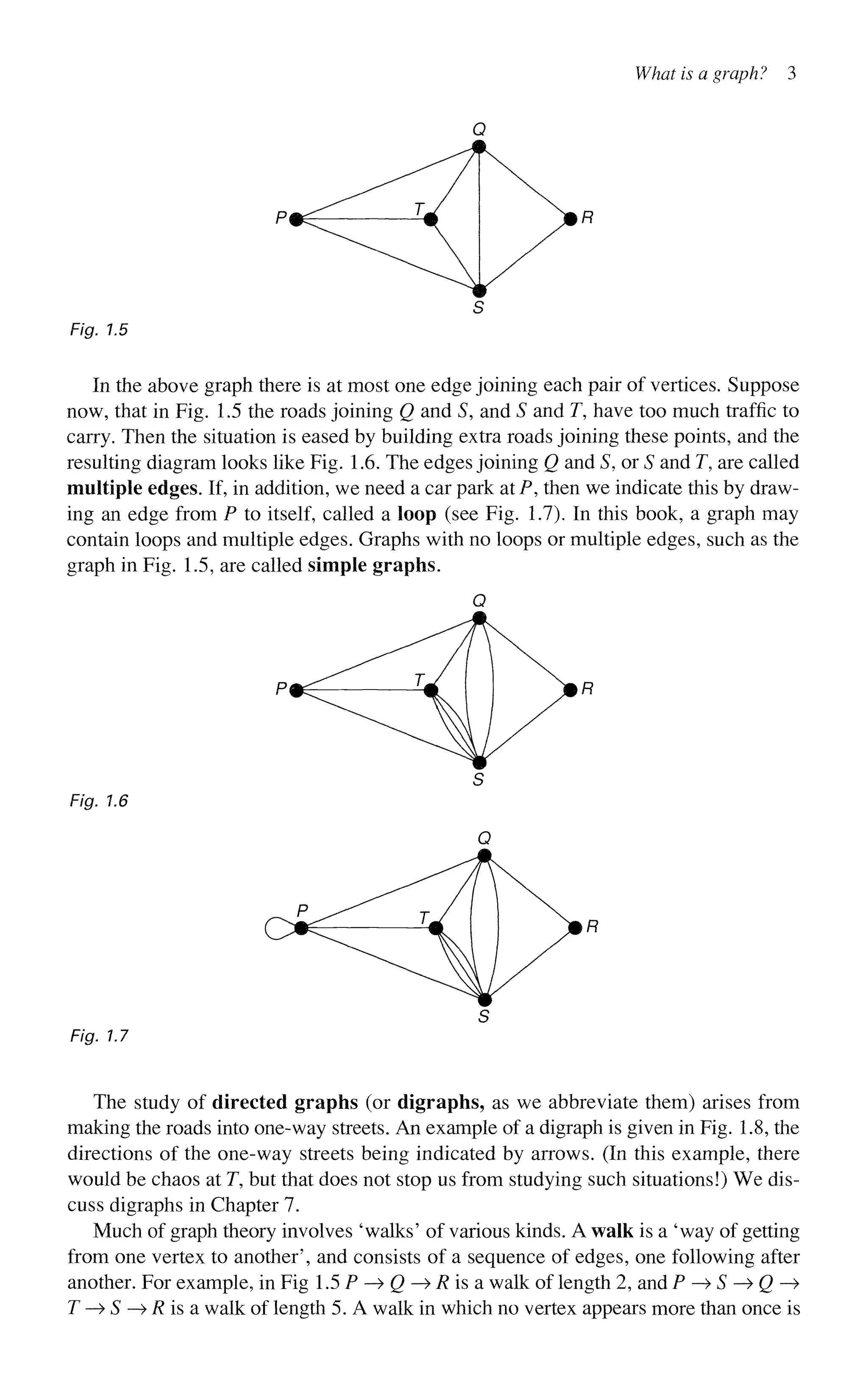 What is a graph? 3
Fig. 1.5
In the above graph there is at most one edge joining each pair of vertices. Suppose
now, that in Fig. 1.5 the roads joining Q and S, and S and T, have too much traffic to
carry. Then the situation is eased by building extra roads joining these points, and the
resulting diagram looks like Fig. 1.6. The edges joining Q and S, or S and T, are called
multiple edges. If, in addition, we need a car park at P, then we indicate this by draw-
ing an edge from P to itself, called a loop (see Fig. 1.7). In this book, a graph may
contain loops and multiple edges. Graphs with no loops or multiple edges, such as the
graph in Fig. 1.5, are called simple graphs.
Fig. 1.7
The study of directed graphs (or digraphs, as we abbreviate them) arises from
making the roads into one-way streets. An example of a digraph is given in Fig. 1.8, the
directions of the one-way streets being indicated by arrows. (In this example, there
would be chaos at T, but that does not stop us from studying such situations!) We dis-
cuss digraphs in Chapter 7.
Much of graph theory involves 'walks' of various kinds. A walk is a 'way of getting
from one vertex to another', and consists of a sequence of edges, one following after
another. For example, in Fig 1.5 P —> Q—>R is a walk of length 2, and P —
> S —
> Q —
>
T —
> S —
> R is a walk of length 5. A walk in which no vertex appears more than once is
 