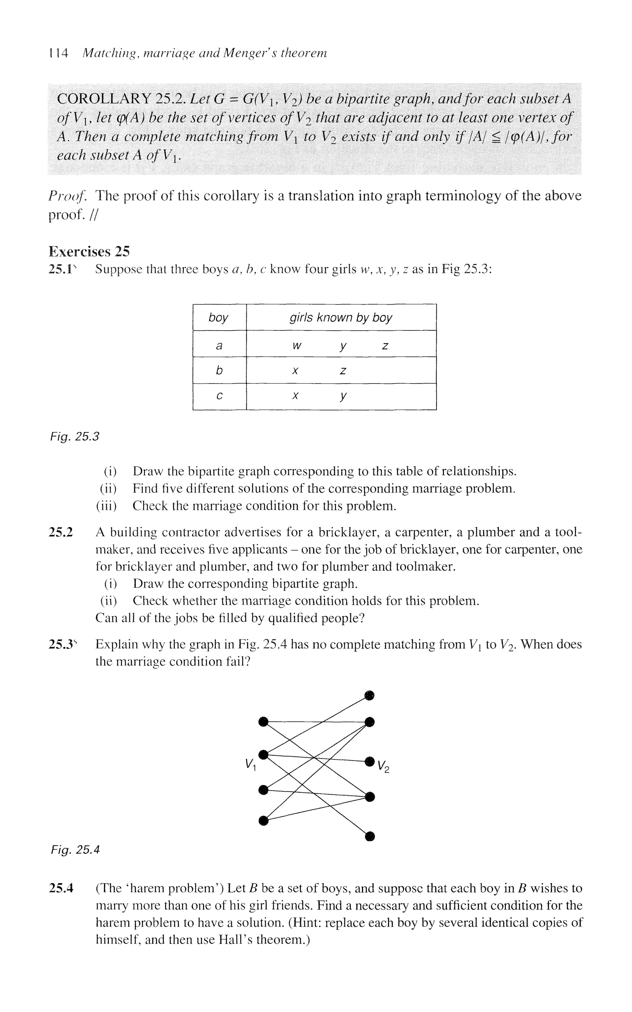 114 Matching, marriage and Menger's theorem
COROLLARY 25.2. Let G = G(V], V2) be a bipartite graph, and for each subset A
of'V, let (p(A) be the set of vertices ofVi that are adjacent to at least one vertex of
A. Then a complete matching from V to V2 exists if and only if jAj S l<p(A)/ for
each subset A ofV.
Proof. The proof of this corollary is a translation into graph terminology of the above
proof. //
Exercises 25
25.1s
Suppose that three boys a, b, c know four girls w, x, y, z as in Fig 25.3:
boy
a
b
c
girls known by boy
w y z
x z
x y
Fig. 25.3
(i) Draw the bipartite graph corresponding to this table of relationships,
(ii) Find five different solutions of the corresponding marriage problem,
(iii) Check the marriage condition for this problem.
25.2 A building contractor advertises for a bricklayer, a carpenter, a plumber and a tool-
maker, and receives five applicants - one for the job of bricklayer, one for carpenter, one
for bricklayer and plumber, and two for plumber and toolmaker.
(i) Draw the corresponding bipartite graph.
(ii) Check whether the marriage condition holds for this problem.
Can all of the jobs be filled by qualified people?
25.3s
Explain why the graph in Fig. 25.4 has no complete matching from V to V2- When does
the marriage condition fail?
Fig. 25.4
25.4 (The 'harem problem') Let B be a set of boys, and suppose that each boy in B wishes to
marry more than one of his girl friends. Find a necessary and sufficient condition for the
harem problem to have a solution. (Hint: replace each boy by several identical copies of
himself, and then use Hall's theorem.)
 