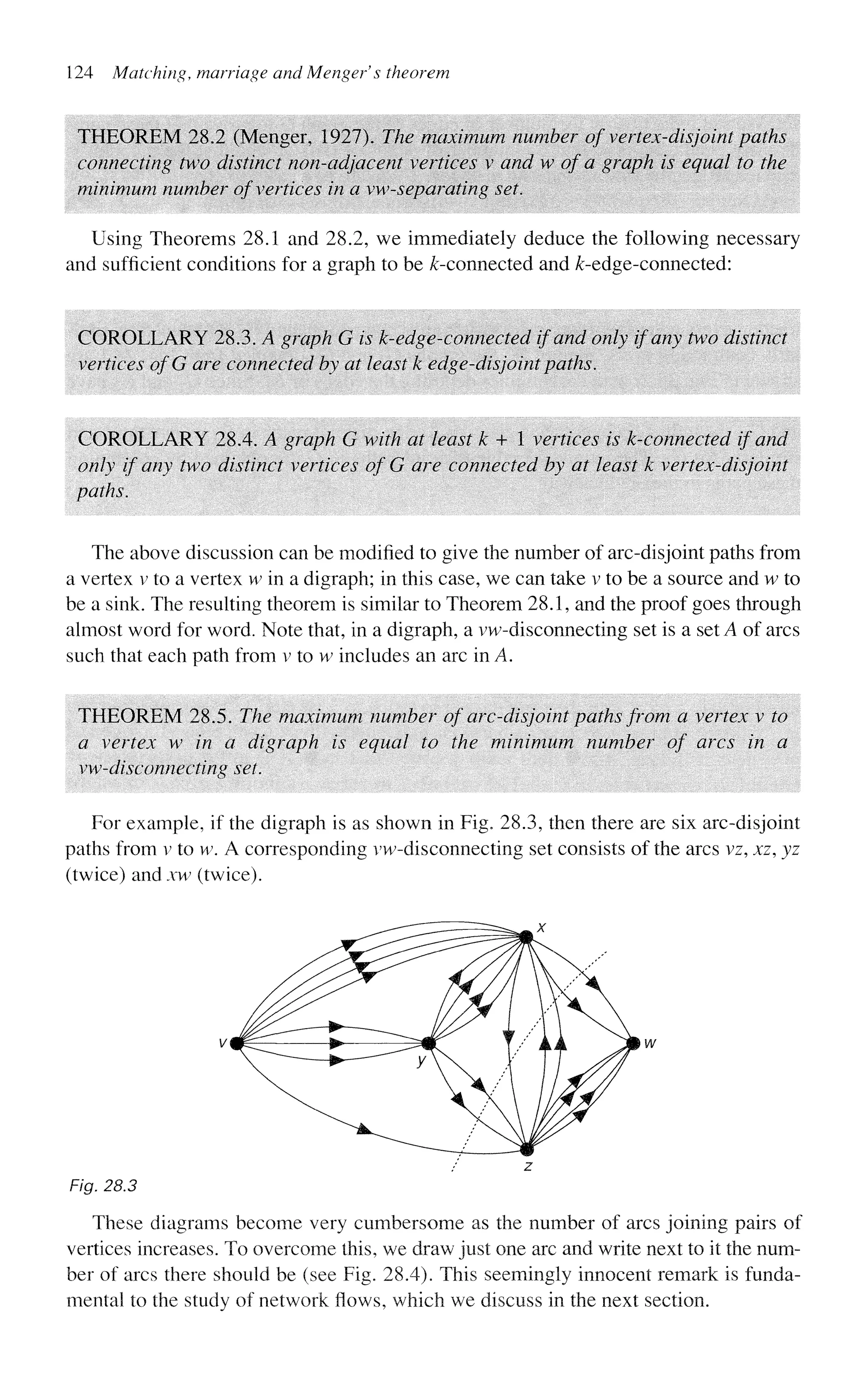 124 Matching, marriage and Menger's theorem
THEOREM 28.2 (Menger. 1927). The maximum number of vertex-disjoint paths
connecting two distinct non-adjacent vertices v and w of a graph is equal to the
minimum number of vertices in a vw-separating set.
Using Theorems 28.1 and 28.2, we immediately deduce the following necessary
and sufficient conditions for a graph to be ^-connected and £-edge-connected:
COROLLARY 28.3. A graph G is k-edge-connected if and only if any two distinct
vertices of'G are connected by at least k edge-disjoint paths.
COROLLARY 28.4. A graph G with at least k + 1 vertices is k-connected if and
only if any two distinct vertices of G are connected by at least k vertex-disjoint
paths.
The above discussion can be modified to give the number of arc-disjoint paths from
a vertex v to a vertex w in a digraph; in this case, we can take v to be a source and w to
be a sink. The resulting theorem is similar to Theorem 28.1, and the proof goes through
almost word for word. Note that, in a digraph, a vw-disconnecting set is a set A of arcs
such that each path from v to w includes an arc in A.
THEOREM 28.5. The maximum number of arc-disjoint paths from a vertex v to
a vertex w in a digraph is equal to the minimum number of arcs in a
vw-disc'onnecting set.
For example, if the digraph is as shown in Fig. 28.3, then there are six arc-disjoint
paths from v to w. A corresponding iw-disconnecting set consists of the arcs vz, xz, yz
(twice) and xw (twice).
Fig. 28.3
These diagrams become very cumbersome as the number of arcs joining pairs of
vertices increases. To overcome this, we draw just one arc and write next to it the num-
ber of arcs there should be (see Fig. 28.4). This seemingly innocent remark is funda-
mental to the study of network flows, which we discuss in the next section.
 