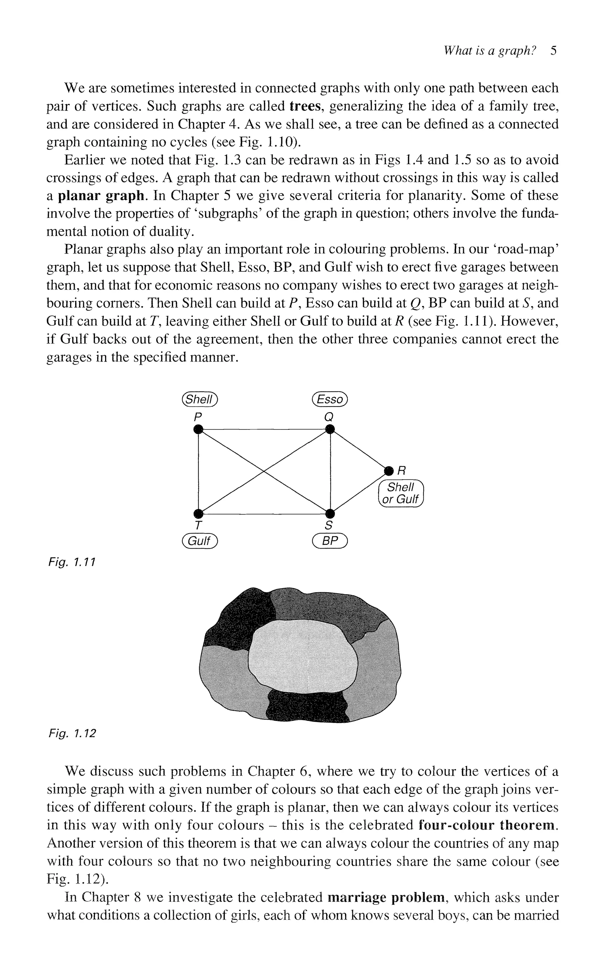 What is a graph? 5
We are sometimes interested in connected graphs with only one path between each
pair of vertices. Such graphs are called trees, generalizing the idea of a family tree,
and are considered in Chapter 4. As we shall see, a tree can be defined as a connected
graph containing no cycles (see Fig. 1.10).
Earlier we noted that Fig. 1.3 can be redrawn as in Figs 1.4 and 1.5 so as to avoid
crossings of edges. A graph that can be redrawn without crossings in this way is called
a planar graph. In Chapter 5 we give several criteria for planarity. Some of these
involve the properties of 'subgraphs' of the graph in question; others involve the funda-
mental notion of duality.
Planar graphs also play an important role in colouring problems. In our 'road-map'
graph, let us suppose that Shell, Esso, BP, and Gulf wish to erect five garages between
them, and that for economic reasons no company wishes to erect two garages at neigh-
bouring corners. Then Shell can build at P, Esso can build at Q, BP can build at S, and
Gulf can build at T, leaving either Shell or Gulf to build at R (see Fig. 1.11). However,
if Gulf backs out of the agreement, then the other three companies cannot erect the
garages in the specified manner.
Fig. 1.11
Fig. 1.12
We discuss such problems in Chapter 6, where we try to colour the vertices of a
simple graph with a given number of colours so that each edge of the graph joins ver-
tices of different colours. If the graph is planar, then we can always colour its vertices
in this way with only four colours - this is the celebrated four-colour theorem.
Another version of this theorem is that we can always colour the countries of any map
with four colours so that no two neighbouring countries share the same colour (see
Fig. 1.12).
In Chapter 8 we investigate the celebrated marriage problem, which asks under
what conditions a collection of girls, each of whom knows several boys, can be married
 