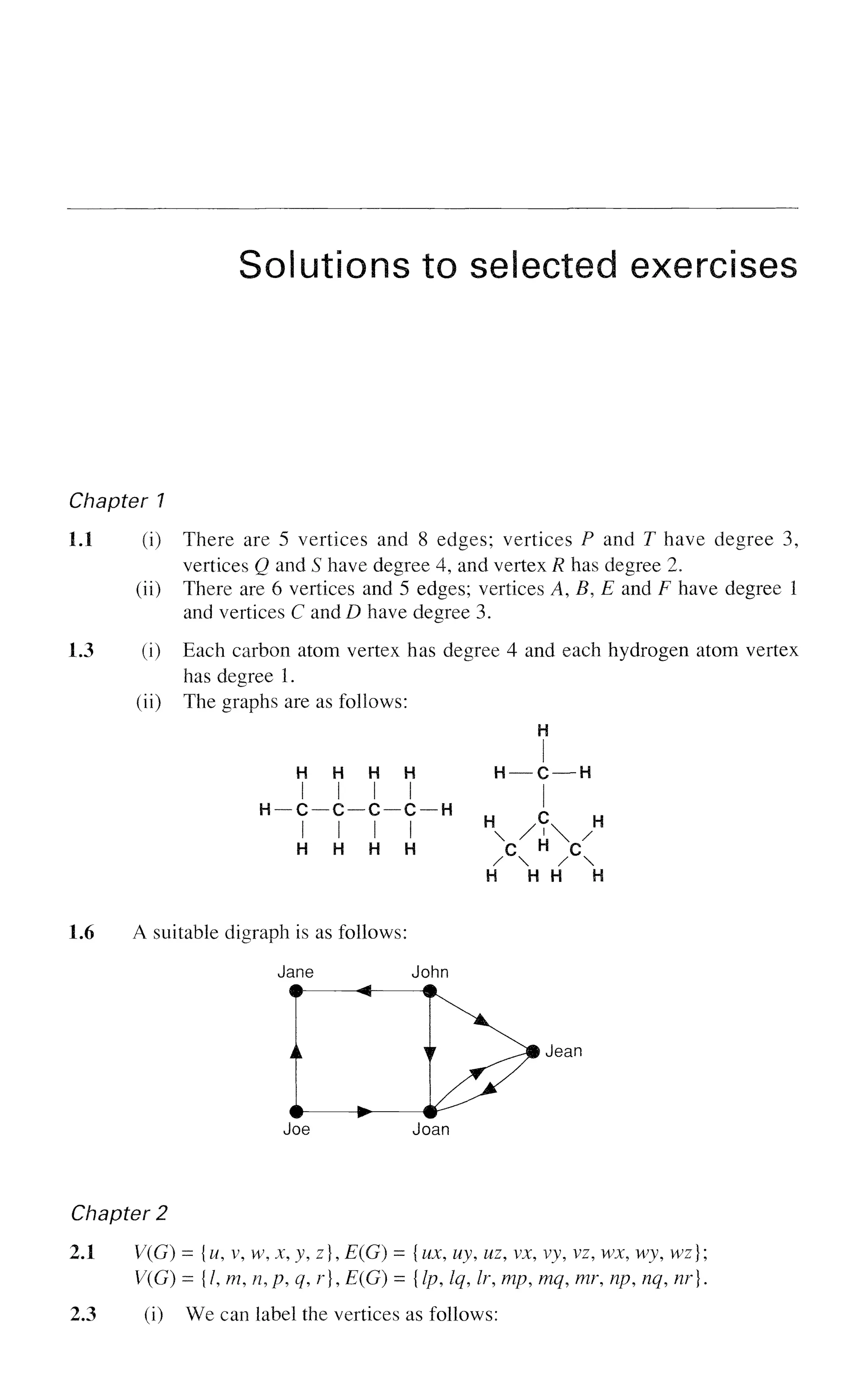 Solutions to selected exercises
Chapter 1
1.1 (i) There are 5 vertices and 8 edges; vertices P and T have degree 3,
vertices Q and S have degree 4, and vertex R has degree 2.
(ii) There are 6 vertices and 5 edges; vertices A, B, E and F have degree 1
and vertices C and D have degree 3.
1.3 (i) Each carbon atom vertex has degree 4 and each hydrogen atom vertex
has degree 1.
(ii) The graphs are as follows:
H-
H
1
1
- c -
1
H
H
1
1
~ C -
1
H
H
- C -
1
H
H
1
1
- C -
1
H
- H
H
H — C — H
H .C H
 / u  /
C H
C
/  / 
H H H H
1.6 A suitable digraph is as follows:
Jean
Chapter 2
2.1 V(G) = {u, v, w, x, y, z}, E(G) = {ux, uy, uz, vx, vy, vz, wx, wy, wz};
V(G) = {/, m, n,p, q, r},E(G) = {Ip, Iq, Ir, mp, mq, mr, np, nq, nr}.
2.3 (i) We can label the vertices as follows:
 