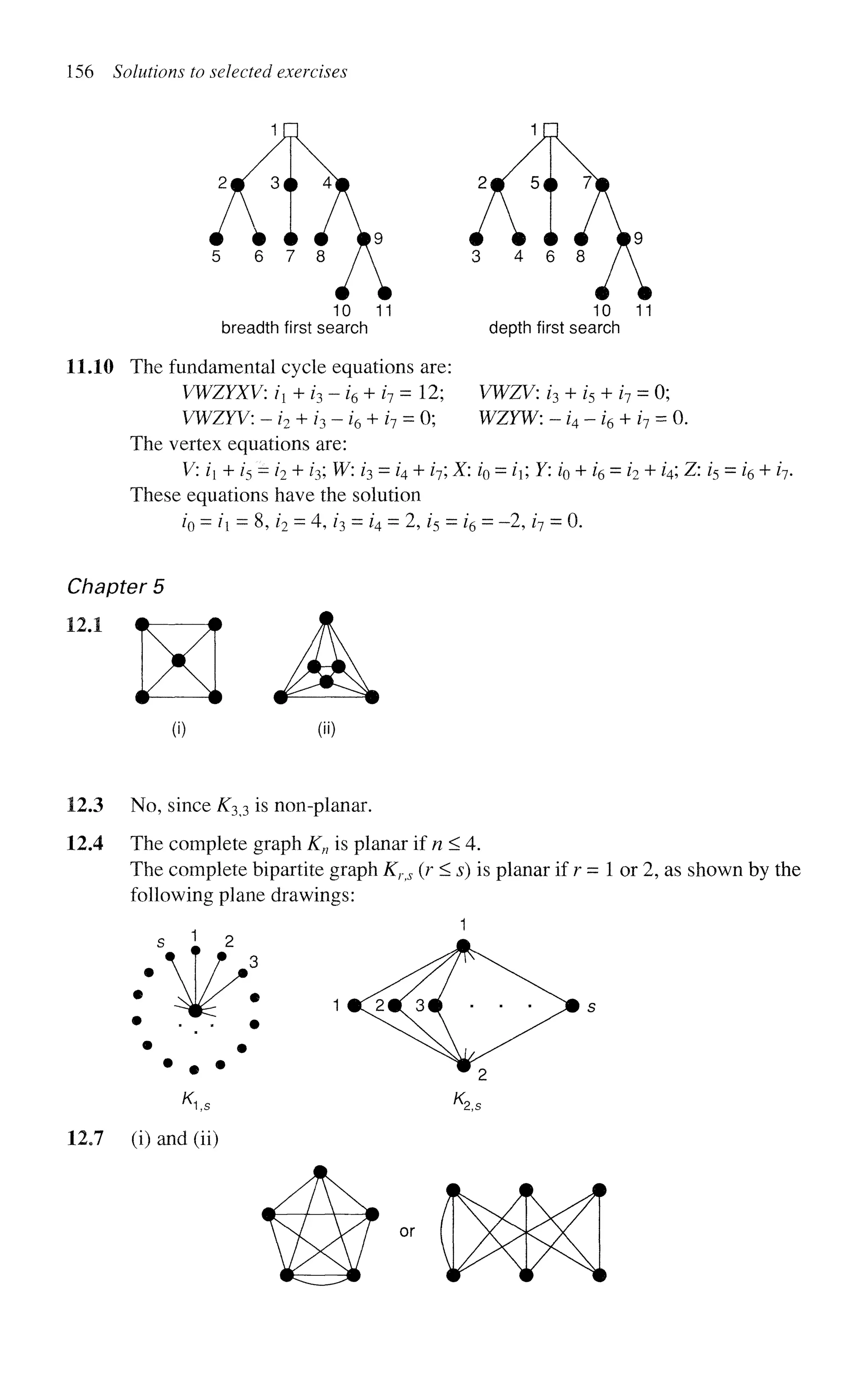 156 Solutions to selected exercises
10 11
breadth first search
10 11
depth first search
11.10 The fundamental cycle equations are:
VWZYXV: i + i3 - i6 + i7 = 12; VWZV: i3 + i5 + i7 = 0;
VWZYV: - i2 + ?3 - i6 + i7 = 0; WZYW: - i4 - i6 + i7 = 0.
The vertex equations are:
V: i + /5 = /2 + z3; W: z3 = z4 + z7; X: z0 = i Y: z
"
o + 4 = *
2 + J4; Z: h = 4 + Z
V
-
These equations have the solution
iQ = /*! = 8, z2 = 4, /3 = i4 = 2, z5 = i6 = -2, z7 = 0.
Chapter 5
12.1
(i) (ii)
12.3 No, since K3,3 is non-planar.
12.4 The complete graph Kn is planar ifn<4.
The complete bipartite graph Kr>s (r < s) is planar if r = 1 or 2, as shown by the
following plane drawings:
• • •
12J (i) and (ii)
 