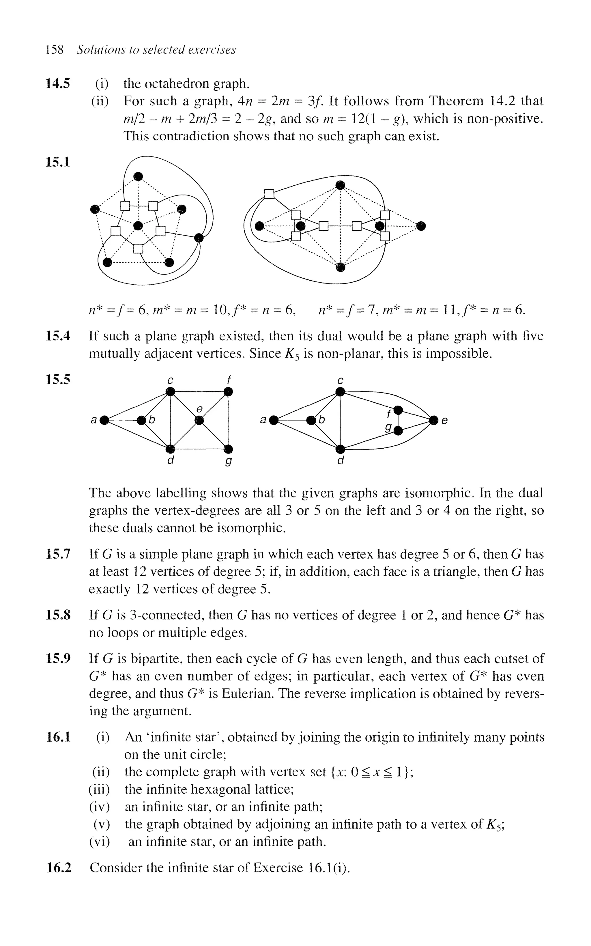 158 Solutions to selected exercises
14.5
15.1
(i) the octahedron graph,
(ii) For such a graph, An = 2m = 3 / It follows from Theorem 14.2 that
m/2 - m + 2m/3 = 2- 2g, and s o m = 12(1 - g), which is non-positive.
This contradiction shows that no such graph can exist.
=/= 6, m* 10J * = n = 6, =/= 7, m* 11,/* = W = 6.
15.4 If such a plane graph existed, then its dual would be a plane graph with five
mutually adjacent vertices. Since K5 is non-planar, this is impossible.
15.5
15.7
15.8
15.9
16.1
The above labelling shows that the given graphs are isomorphic. In the dual
graphs the vertex-degrees are all 3 or 5 on the left and 3 or 4 on the right, so
these duals cannot be isomorphic.
If G is a simple plane graph in which each vertex has degree 5 or 6, then G has
at least 12 vertices of degree 5; if, in addition, each face is a triangle, then G has
exactly 12 vertices of degree 5.
If G is 3-connected, then G has no vertices of degree 1 or 2, and hence G* has
no loops or multiple edges.
If G is bipartite, then each cycle of G has even length, and thus each cutset of
G* has an even number of edges; in particular, each vertex of G* has even
degree, and thus G* is Eulerian. The reverse implication is obtained by revers-
ing the argument.
(i) An 'infinite star', obtained by joining the origin to infinitely many points
on the unit circle;
(ii) the complete graph with vertex set {x: G fj x :g 1};
(iii) the infinite hexagonal lattice;
(iv) an infinite star, or an infinite path;
(v) the graph obtained by adjoining an infinite path to a vertex of K5;
(vi) an infinite star, or an infinite path.
16.2 Consider the infinite star of Exercise 16.1(i).
 