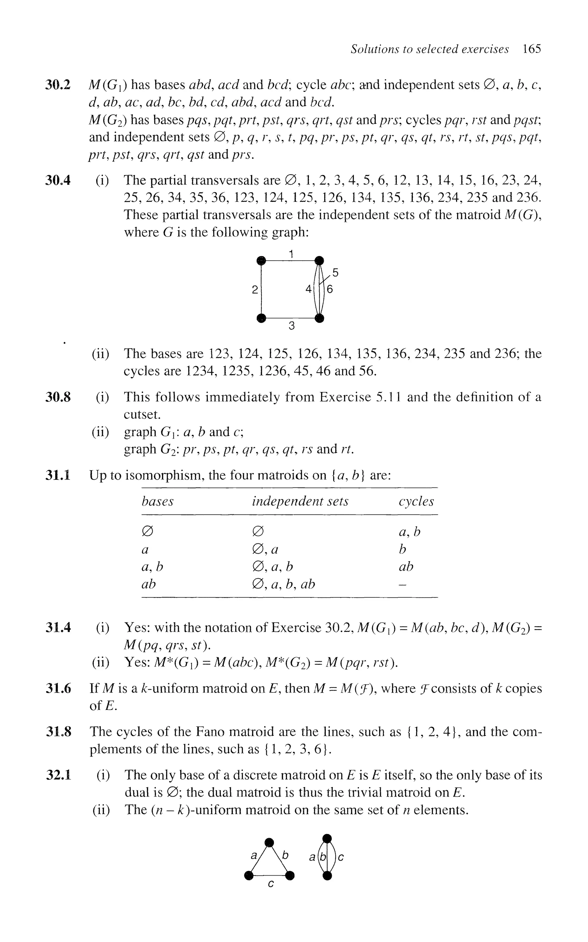 Solutions to selected exercises 165
30.2 M{G) has bases abd, acd and bed; cycle abc and independent sets 0, a, b, c,
^/, aZ?, ac, a<i, dc, M, cd, ^M, acd and bed.
M(p2) has bases pgs, /?#?, prf, psr, qrs, qrt, qst and prs; cycles pqr, rst and pgsf;
and independent sets 0, p, q, r, s, t, pq, pr, ps, pt, qr, qs, qt, rs, rt, st, pqs, pqt,
prt, pst, qrs, qrt, qst and prs.
30*4
30.8
(i) The partial transversals are 0 , 1, 2, 3, 4, 5, 6, 12, 13, 14, 15, 16, 23, 24,
25, 26, 34, 35, 36, 123, 124, 125, 126, 134, 135, 136, 234, 235 and 236.
These partial transversals are the independent sets of the matroid M(G),
where G is the following graph:
1
(ii) The bases are 123, 124, 125, 126, 134, 135, 136, 234, 235 and 236; the
cycles are 1234, 1235, 1236, 45, 46 and 56.
(i) This follows immediately from Exercise 5.11 and the definition of a
cutset,
(ii) graph G}: a, b and c;
graph G2: pr, ps, pt, qr, qs, qt, rs and rt.
31.1 Up to isomorphism, the four matroids on {a, b) are:
bases independent sets cycles
0
a
a, b
ab
0
0,a
0,a,b
0, a, b, ab
a, b
b
ab
-
31.4 (i) Yes: with the notation of Exercise 30.2, M{GX) = M(ab, be, d), M(G2) =
M(pq, qrs, st).
(ii) Yes: M*(G0 = M(abc), M*(G2) = M(pqr, rst).
31.6 If M is a /c-uniform matroid on E, then M = M(f), where ^consists of k copies
ofE.
3L8 The cycles of the Fano matroid are the lines, such as {1, 2, 4}, and the com-
plements of the lines, such as {1,2, 3, 6}.
32.1 (i) The only base of a discrete matroid on £ is £ itself, so the only base of its
dual is 0; the dual matroid is thus the trivial matroid on E.
(ii) The (n - £)-uniform matroid on the same set of n elements.
f  a
^c
 