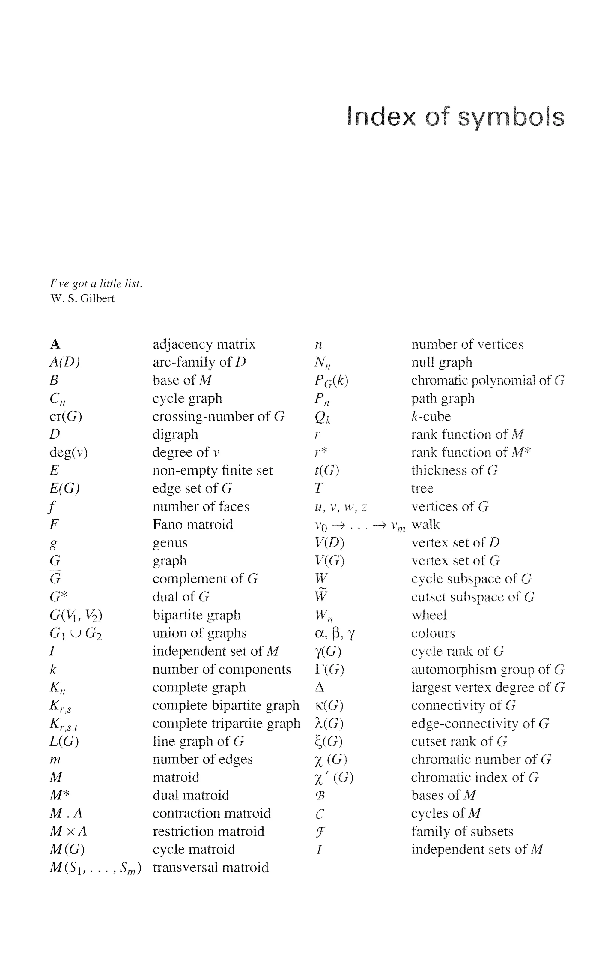 Index of symbols
I've got a little list.
W. S. Gilbert
A
A(D)
B
C
cr(G)
D
deg(v)
E
E(G)
f
F
g
G
G
G*
G(Vh V2)
GxuG2
I
k
&n
Kr,s
K-r,s,t
L(G)
m
M
M*
M.A
MxA
M(G)
M(Slf...,Sm)
adjacency matrix
arc-family of D
base of M
cycle graph
crossing-number of G
digraph
degree of v
non-empty finite set
edge set of G
number of faces
Fano matroid
genus
graph
complement of G
dual of G
bipartite graph
union of graphs
independent set of M
number of components
complete graph
complete bipartite graph
complete tripartite graph
line graph of G
number of edges
matroid
dual matroid
contraction matroid
restriction matroid
cycle matroid
transversal matroid
n
Nn
Pc(k)
Pn
QL
r
r*
t(G)
T
U, V, W, Z
V0 H> . . . -
V(D)
V(G)
W
W
Wn
a, (3, y
1(G)
T(G)
A
K(G)
X(G)
S(G)
Z(G)
X'(G)
<B
C
7
I
number of vertices
null graph
chromatic polynomial of G
path graph
^-cube
rank function of M
rank function of M*
thickness of G
tree
vertices of G
~
> vm walk
vertex set of D
vertex set of G
cycle subspace of G
cutset subspace of G
wheel
colours
cycle rank of G
automorphism group of G
largest vertex degree of G
connectivity of G
edge-connectivity of G
cutset rank of G
chromatic number of G
chromatic index of G
bases of M
cycles of M
family of subsets
independent sets of M
 