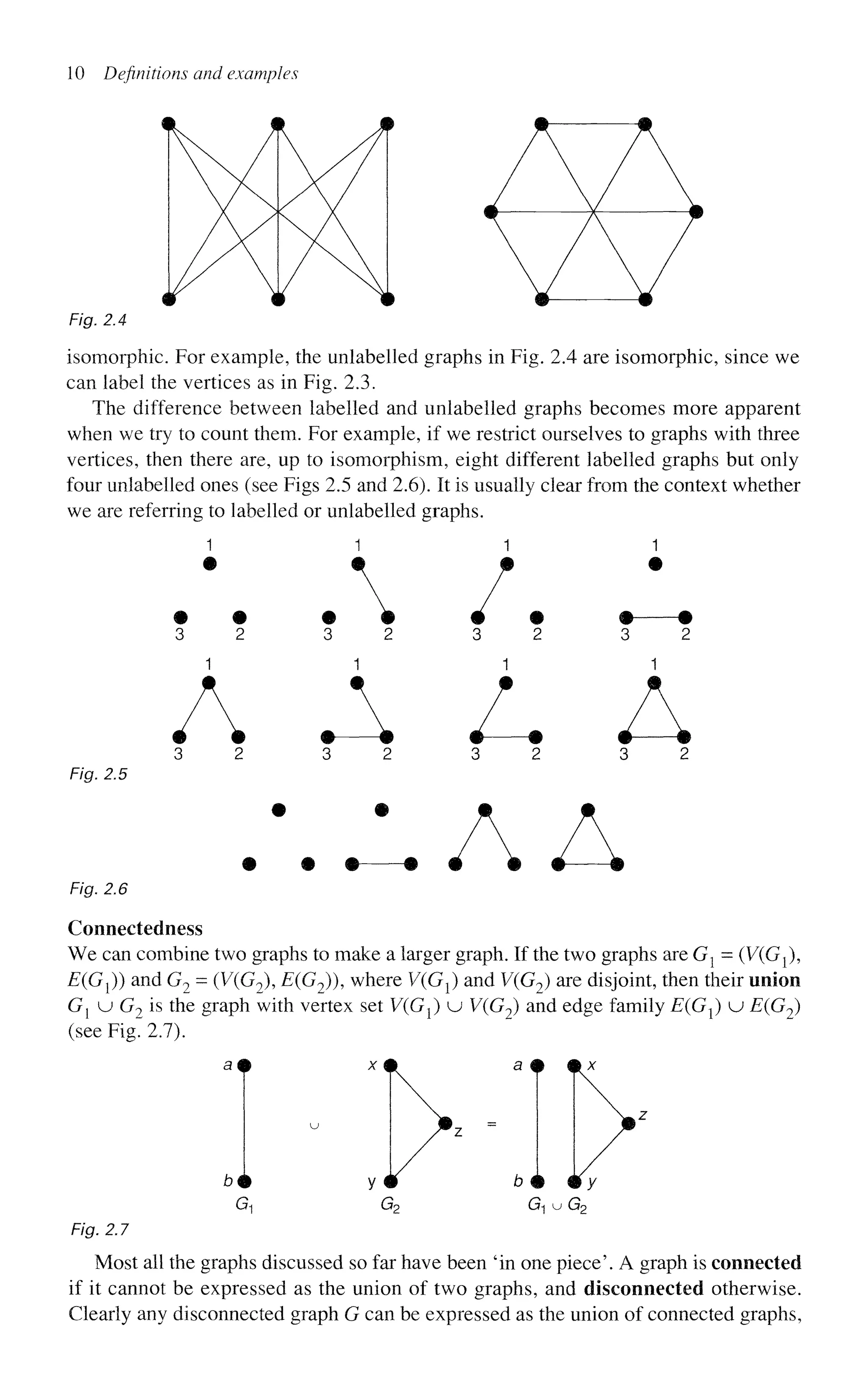 10 Definitions and examples
Fig. 2.4
isomorphic. For example, the unlabelled graphs in Fig. 2.4 are isomorphic, since we
can label the vertices as in Fig. 2.3.
The difference between labelled and unlabelled graphs becomes more apparent
when we try to count them. For example, if we restrict ourselves to graphs with three
vertices, then there are, up to isomorphism, eight different labelled graphs but only
four unlabelled ones (see Figs 2.5 and 2.6). It is usually clear from the context whether
we are referring to labelled or unlabelled graphs.
m m A /. m •
Fig. 2.5
Fig. 2.6
1 1 1 1
A A A A
3 2 3 2 3 2 3 2
A A A A
Connectedness
We can combine two graphs to make a larger graph. If the two graphs are Gj = (V^Gj),
E(G{)) and G2 = (V(G?), E(G2)), where V(G^) and V(G2) are disjoint, then their union
G{ u G9 is the graph with vertex set V(G^) u V(G2) and edge family E(GX) u E(G2)
(see Fig. 2.7).
5 #
G-j G2 G-j u G2
Fig. 2.7
Most all the graphs discussed so far have been 'in one piece'. A graph is connected
if it cannot be expressed as the union of two graphs, and disconnected otherwise.
Clearly any disconnected graph G can be expressed as the union of connected graphs,
 