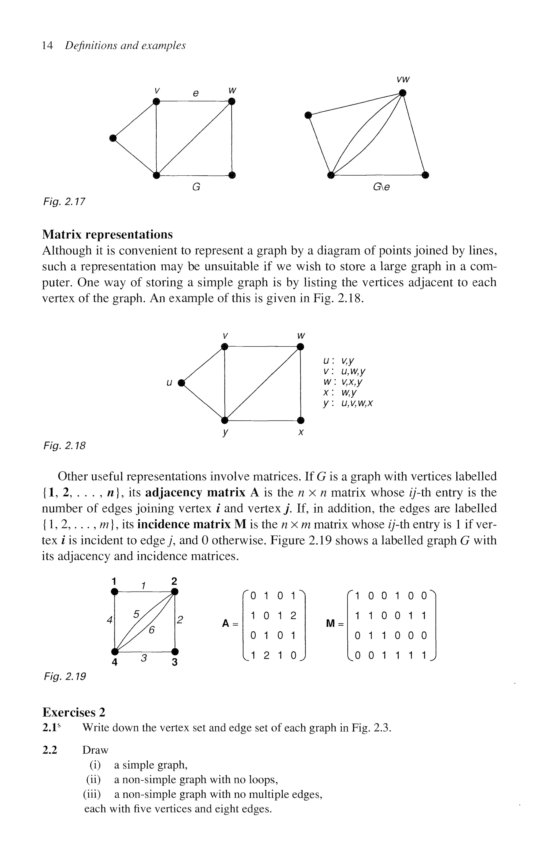 14 Definitions and examples
Fig. 2.17
Matrix representations
Although it is convenient to represent a graph by a diagram of points joined by lines,
such a representation may be unsuitable if we wish to store a large graph in a com-
puter. One way of storing a simple graph is by listing the vertices adjacent to each
vertex of the graph. An example of this is given in Fig. 2.18.
m A
y
>
<
u:
v:
w
x:
/:
v,y
u,w,y
v,x,y
w,y
u,v,w,x
Fig. 2.18
Other useful representations involve matrices. If G is a graph with vertices labelled
{1, 2, . . . , « } , its adjacency matrix A is the n x n matrix whose i/'-th entry is the
number of edges joining vertex i and vertex j . If, in addition, the edges are labelled
{1, 2 , . . . , m}, its incidence matrix M is the n x m matrix whose ij-th entry is 1 if ver-
tex i is incident to edge;, and 0 otherwise. Figure 2.19 shows a labelled graph G with
its adjacency and incidence matrices.
01 o O
1 0 1 2
0 1 0 1
1 2 1 0
M:
1 0 0 1 0 0"
1 1 0 0 11
0 1 1 0 0 0
0 0 1 1 1 1
Fig. 2.19
Exercises 2
2.1s
Write down the vertex set and edge set of each graph in Fig. 2.3.
2.2 Draw
(i) a simple graph,
(ii) a non-simple graph with no loops,
(iii) a non-simple graph with no multiple edges,
each with five vertices and eight edges.
 