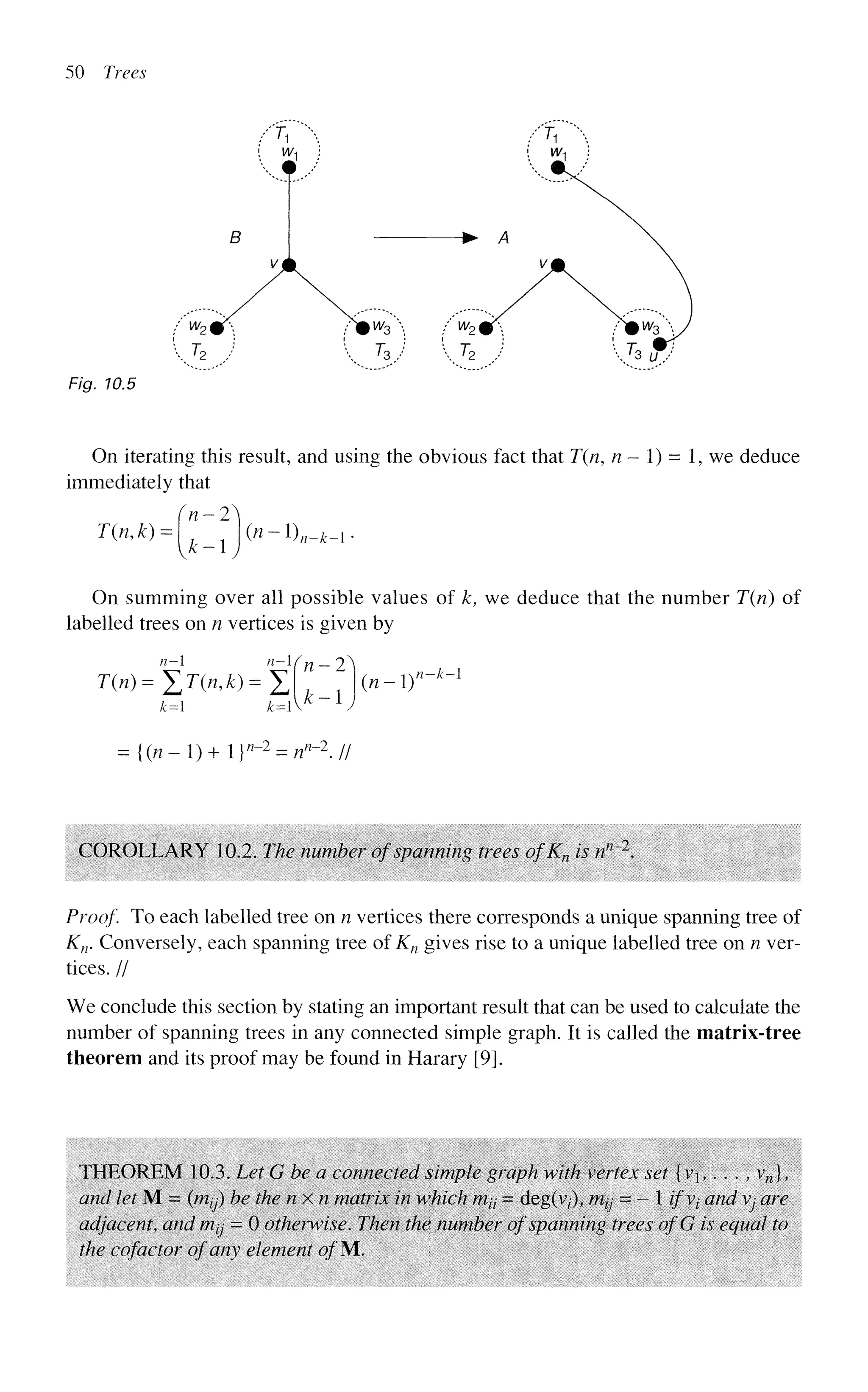 50 Trees
3 u.
Fig. 10.5
On iterating this result, and using the obvious fact that T(n, n - 1) = 1, we deduce
immediately that
T(n,k) = (n
k~_*) («-!)„_*_,.
On summing over all possible values of k, we deduce that the number T(n) of
labelled trees on n vertices is given by
n- n
~l
(n-2
r(/i)=£r(/a)=£ (n~y
k= k=k l
n-k-l
= {(«-!)+ l}n
-2
= nn
-z
J/
COROLLARY 10.2. The number of spanning trees ofKn is nn 2
.
Proof. To each labelled tree on n vertices there corresponds a unique spanning tree of
Kn. Conversely, each spanning tree of Kn gives rise to a unique labelled tree on n ver-
tices. //
We conclude this section by stating an important result that can be used to calculate the
number of spanning trees in any connected simple graph. It is called the matrix-tree
theorem and its proof may be found in Harary [9].
THROREM 10.3. Let G be a connected simple graph with vertex set {VJ vn],
and let M = Uriy) be the n x // matrix in which «/,,- = deg(v/), /;/7/- = - 1 //" 1
7 and Vj are
adjacent, and /?//,- = 0 otherwise. Then the number of spanning trees ofG is equal to
the cofactor of any element ofM.
 