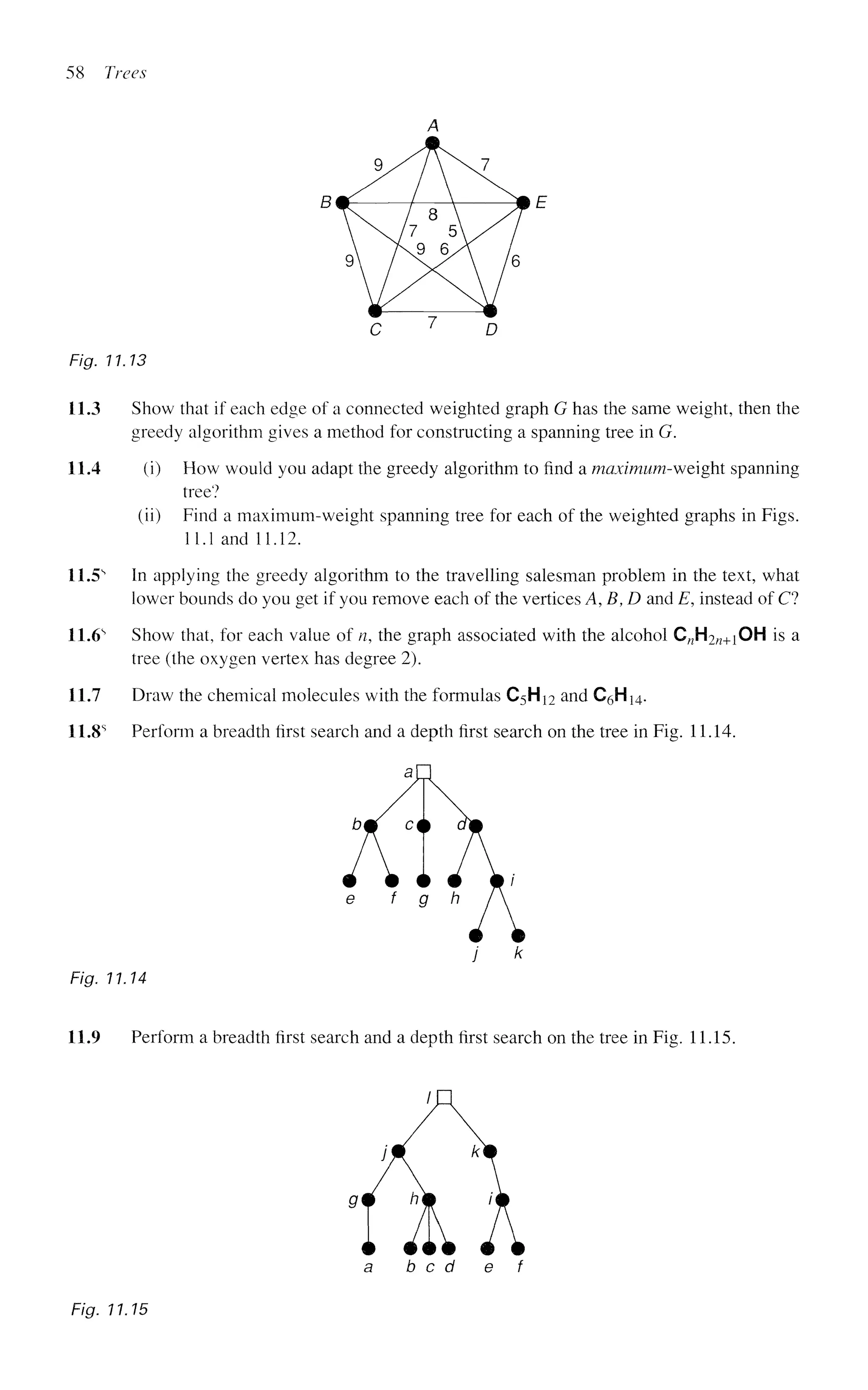 58 Trees
Fig. 11.13
11.3 Show that if each edge of a connected weighted graph G has the same weight, then the
greedy algorithm gives a method for constructing a spanning tree in G.
11.4 (i) How would you adapt the greedy algorithm to find a maximum-weight spanning
tree'?
(ii) Find a maximum-weight spanning tree for each of the weighted graphs in Figs.
11.1 and 11.12.
11.5s
In applying the greedy algorithm to the travelling salesman problem in the text, what
lower bounds do you get if you remove each of the vertices A,B,D and E, instead of C?
11.6s
Show that, for each value of n, the graph associated with the alcohol CnH2n+iOH is a
tree (the oxygen vertex has degree 2).
11.7 Draw the chemical molecules with the formulas C5H12 and C6H14.
11.8s
Perform a breadth first search and a depth first search on the tree in Fig. 11.14.
Fig. 11.14
11.9 Perform a breadth first search and a depth first search on the tree in Fig. 11.15.
Fig. 11.15
 