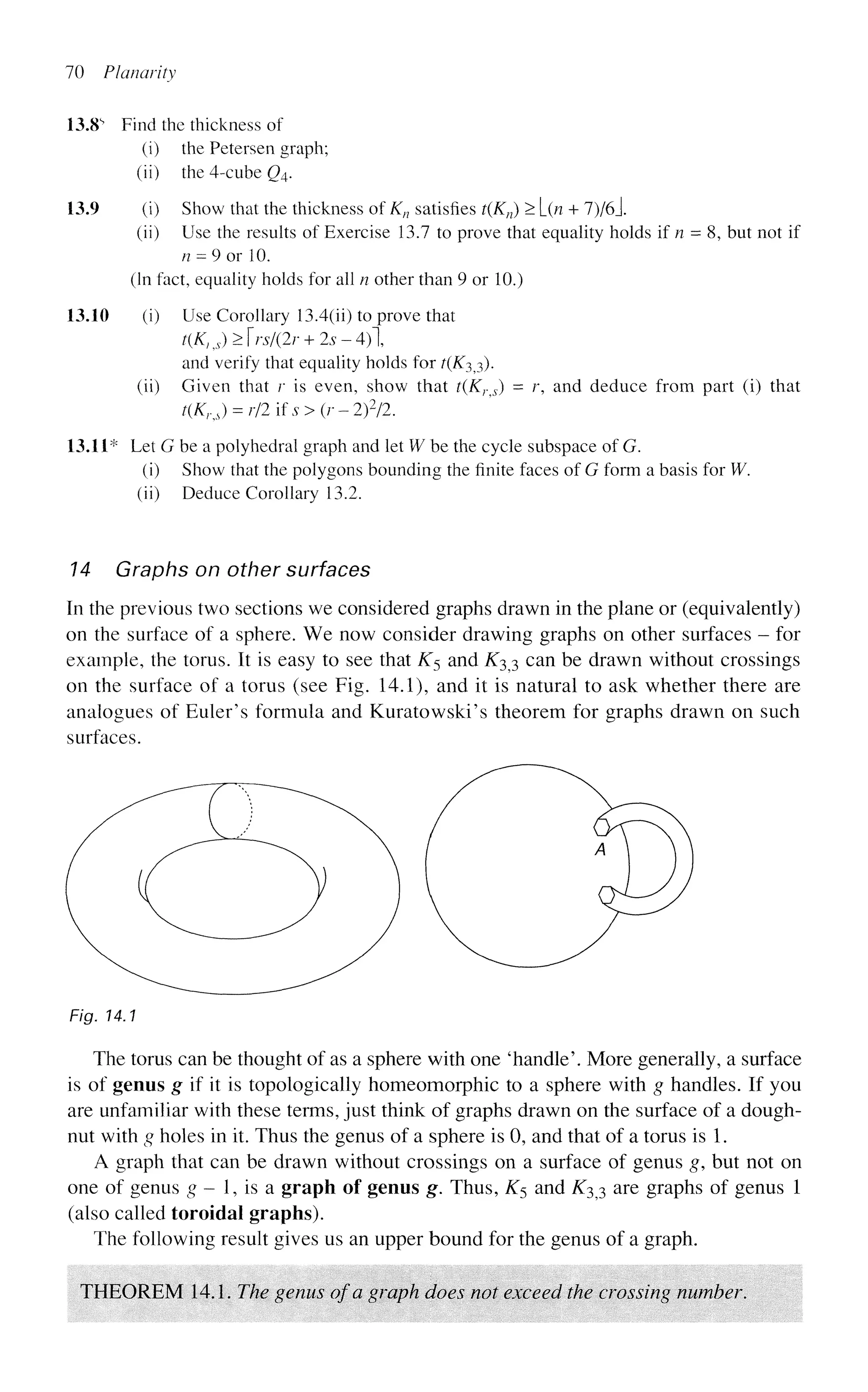 70 Planarity
13.8s
Find the thickness of
(i) the Petersen graph;
(ii) the 4-cube Q4.
13.9 (i) Show that the thickness of Kn satisfies t{Kn) > l(n + 7)/6j.
(ii) Use the results of Exercise 13.7 to prove that equality holds if n = 8, but not if
n = 9 or 10.
(In fact, equality holds for all n other than 9 or 10.)
13.10 (i) Use Corollary 13.4(h) to prove that
t(K,J>[rs/(2r + 2$~4)},
and verify that equality holds for t(K3j3).
(ii) Given that r is even, show that t(Krs) = r, and deduce from part (i) that
t(KrJ = r/2 if s>(r- 2)2
/2.
13.11* Let G be a polyhedral graph and let W be the cycle subspace of G.
(i) Show that the polygons bounding the finite faces of G form a basis for W.
(ii) Deduce Corollary 13.2.
14 Graphs on other surfaces
In the previous two sections we considered graphs drawn in the plane or (equivalently)
on the surface of a sphere. We now consider drawing graphs on other surfaces - for
example, the torus. It is easy to see that K5 and K33 can be drawn without crossings
on the surface of a torus (see Fig. 14.1), and it is natural to ask whether there are
analogues of Euler's formula and Kuratowski's theorem for graphs drawn on such
surfaces.
Fig. 14.1
The torus can be thought of as a sphere with one 'handle'. More generally, a surface
is of genus g if it is topologically homeomorphic to a sphere with g handles. If you
are unfamiliar with these terms, just think of graphs drawn on the surface of a dough-
nut with g holes in it. Thus the genus of a sphere is 0, and that of a torus is 1.
A graph that can be drawn without crossings on a surface of genus g, but not on
one of genus g - 1, is a graph of genus g. Thus, ^5 and ^33 are graphs of genus 1
(also called toroidal graphs).
The following result gives us an upper bound for the genus of a graph.
THEOREM 14.1. The genus of a graph does not exceed the crossing number.
 