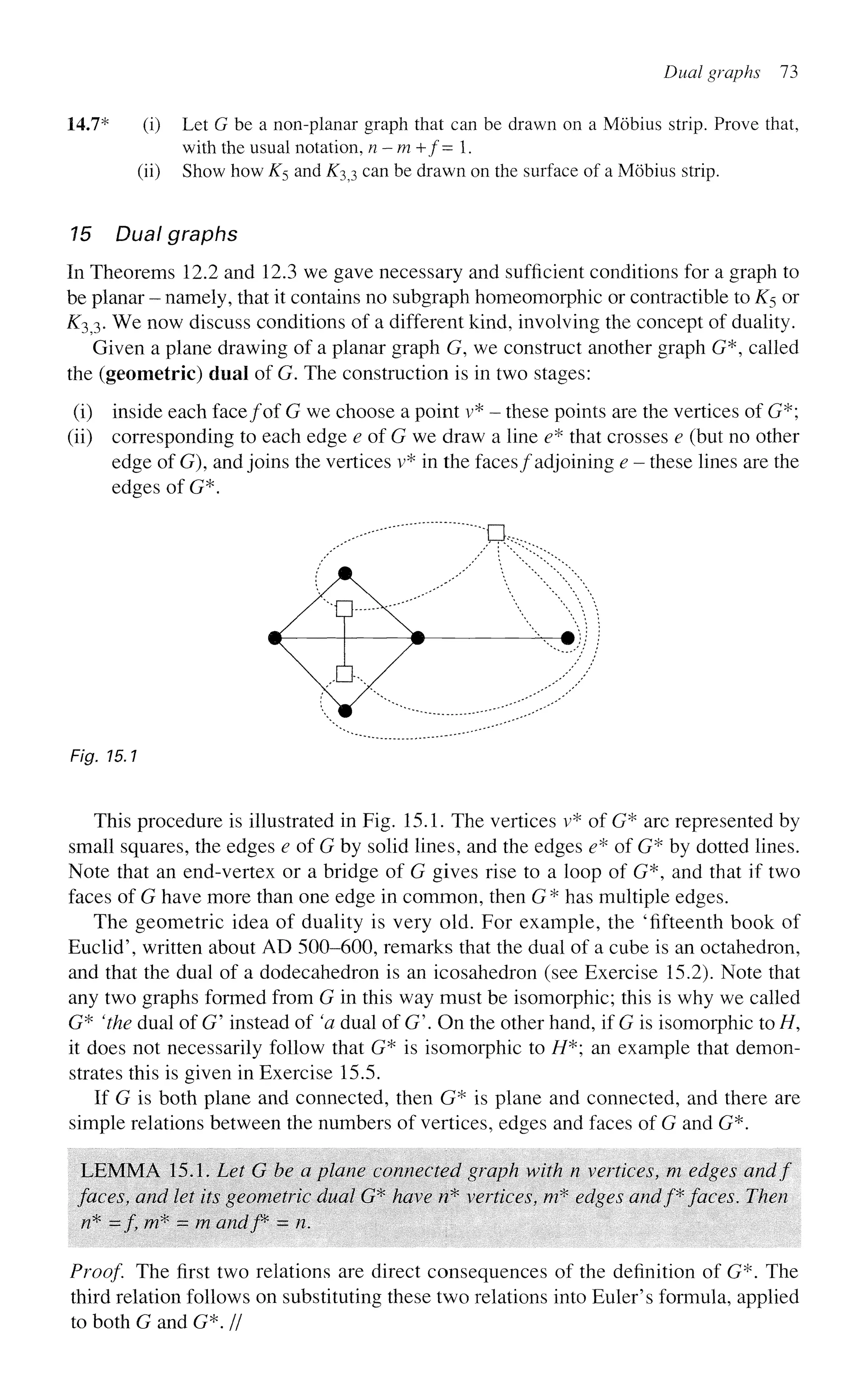 Dual graphs 73
14.7* (i) Let G be a non-planar graph that can be drawn on a Mobius strip. Prove that,
with the usual notation, n-m+f= 1.
(ii) Show how K5 and K^ can be drawn on the surface of a Mobius strip.
15 Dual graphs
In Theorems 12.2 and 12.3 we gave necessary and sufficient conditions for a graph to
be planar - namely, that it contains no subgraph homeomorphic or contractible to K5 or
£33. We now discuss conditions of a different kind, involving the concept of duality.
Given a plane drawing of a planar graph G, we construct another graph G*, called
the (geometric) dual of G. The construction is in two stages:
(i) inside each face/of G we choose a point v* - these points are the vertices of G*;
(ii) corresponding to each edge e of G we draw a line e* that crosses e (but no other
edge of G), and joins the vertices v* in the faces/adjoining e - these lines are the
edges of G*.
^""•' * ; J 3 ^
:
^ 7 # ) / 
Fig. 15.1
This procedure is illustrated in Fig. 15.1. The vertices v* of G* are represented by
small squares, the edges e of G by solid lines, and the edges e* of G* by dotted lines.
Note that an end-vertex or a bridge of G gives rise to a loop of G*, and that if two
faces of G have more than one edge in common, then G* has multiple edges.
The geometric idea of duality is very old. For example, the 'fifteenth book of
Euclid', written about AD 500-600, remarks that the dual of a cube is an octahedron,
and that the dual of a dodecahedron is an icosahedron (see Exercise 15.2). Note that
any two graphs formed from G in this way must be isomorphic; this is why we called
G* 'the dual of G' instead of 'a dual of G'. On the other hand, if G is isomorphic to //,
it does not necessarily follow that G* is isomorphic to //*; an example that demon-
strates this is given in Exercise 15.5.
If G is both plane and connected, then G* is plane and connected, and there are
simple relations between the numbers of vertices, edges and faces of G and G*.
LEMMA 15.1. Let G be a plane connected graph with n vertices, m edges andf
faces, and let its geometric dual G* have n* vertices, m* edges andf* faces. Then
/?* = / w* = m andf = n.
Proof. The first two relations are direct consequences of the definition of G*. The
third relation follows on substituting these two relations into Euler's formula, applied
to both G and G*. //
 