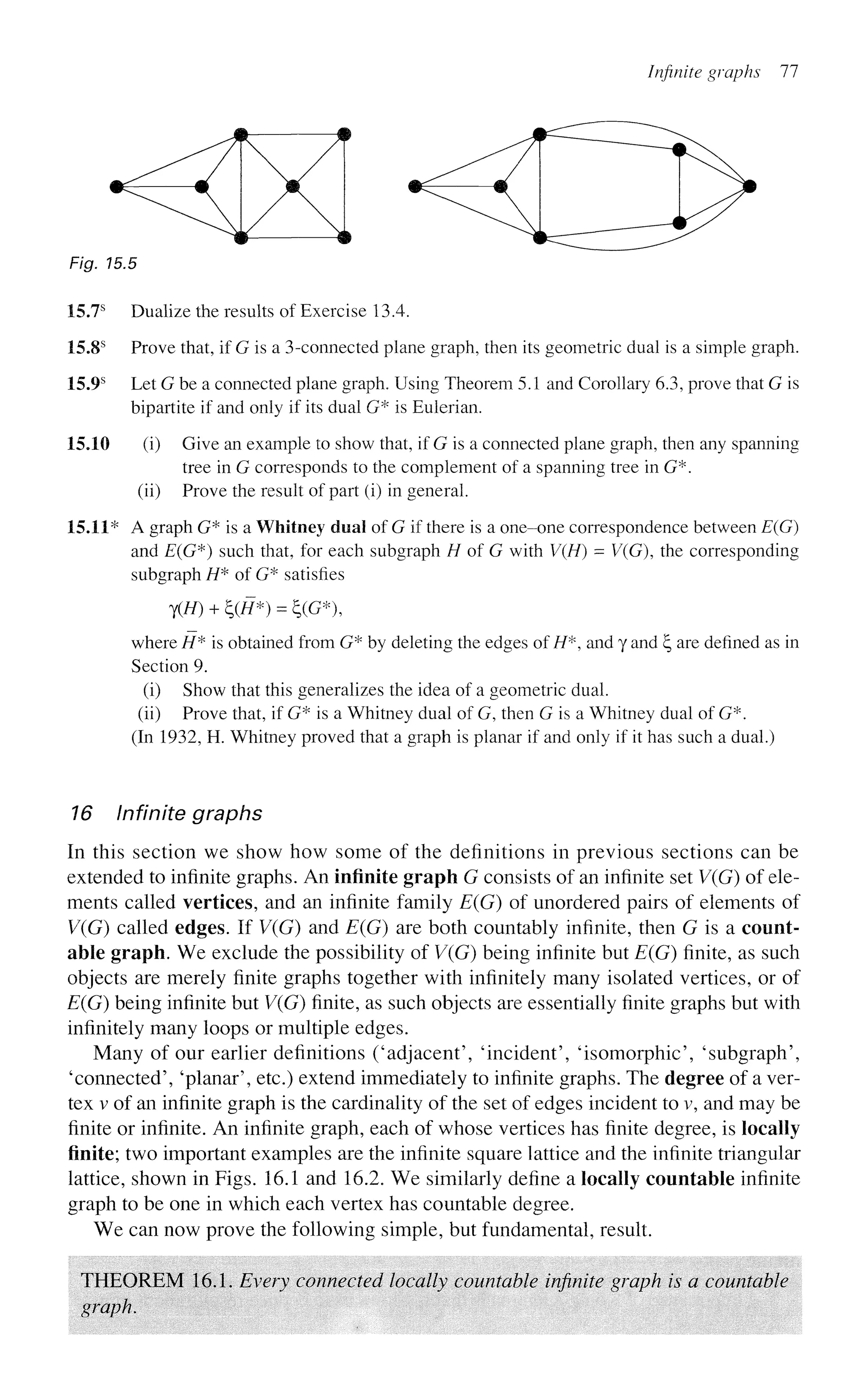 Infinite graphs 11
Fig. 15.5
15.7s
Dualize the results of Exercise 13.4.
15.8s
Prove that, if G is a 3-connected plane graph, then its geometric dual is a simple graph.
15.9s
Let G be a connected plane graph. Using Theorem 5.1 and Corollary 6.3, prove that G is
bipartite if and only if its dual G* is Eulerian.
15.10 (i) Give an example to show that, if G is a connected plane graph, then any spanning
tree in G corresponds to the complement of a spanning tree in G*.
(ii) Prove the result of part (i) in general.
15.11* A graph G* is a Whitney dual of G if there is a one-one correspondence between E{G)
and E(G*) such that, for each subgraph H of G with V(H) = V(G), the corresponding
subgraph H* of G* satisfies
?(//) +£(/7*) = £(G*),
where H* is obtained from G* by deleting the edges of //*, and y and £, are defined as in
Section 9.
(i) Show that this generalizes the idea of a geometric dual,
(ii) Prove that, if G* is a Whitney dual of G, then G is a Whitney dual of G*.
(In 1932, H. Whitney proved that a graph is planar if and only if it has such a dual.)
16 Infinite graphs
In this section we show how some of the definitions in previous sections can be
extended to infinite graphs. An infinite graph G consists of an infinite set V(G) of ele-
ments called vertices, and an infinite family E(G) of unordered pairs of elements of
V(G) called edges. If V(G) and E(G) are both countably infinite, then G is a count-
able graph. We exclude the possibility of V(G) being infinite but E(G) finite, as such
objects are merely finite graphs together with infinitely many isolated vertices, or of
E(G) being infinite but V(G) finite, as such objects are essentially finite graphs but with
infinitely many loops or multiple edges.
Many of our earlier definitions ('adjacent', 'incident', 'isomorphic', 'subgraph',
'connected', 'planar', etc.) extend immediately to infinite graphs. The degree of a ver-
tex v of an infinite graph is the cardinality of the set of edges incident to v, and may be
finite or infinite. An infinite graph, each of whose vertices has finite degree, is locally
finite; two important examples are the infinite square lattice and the infinite triangular
lattice, shown in Figs. 16.1 and 16.2. We similarly define a locally countable infinite
graph to be one in which each vertex has countable degree.
We can now prove the following simple, but fundamental, result.
THEOREM 16.1. Every connected locally countable infinite graph is a countable
graph.
 