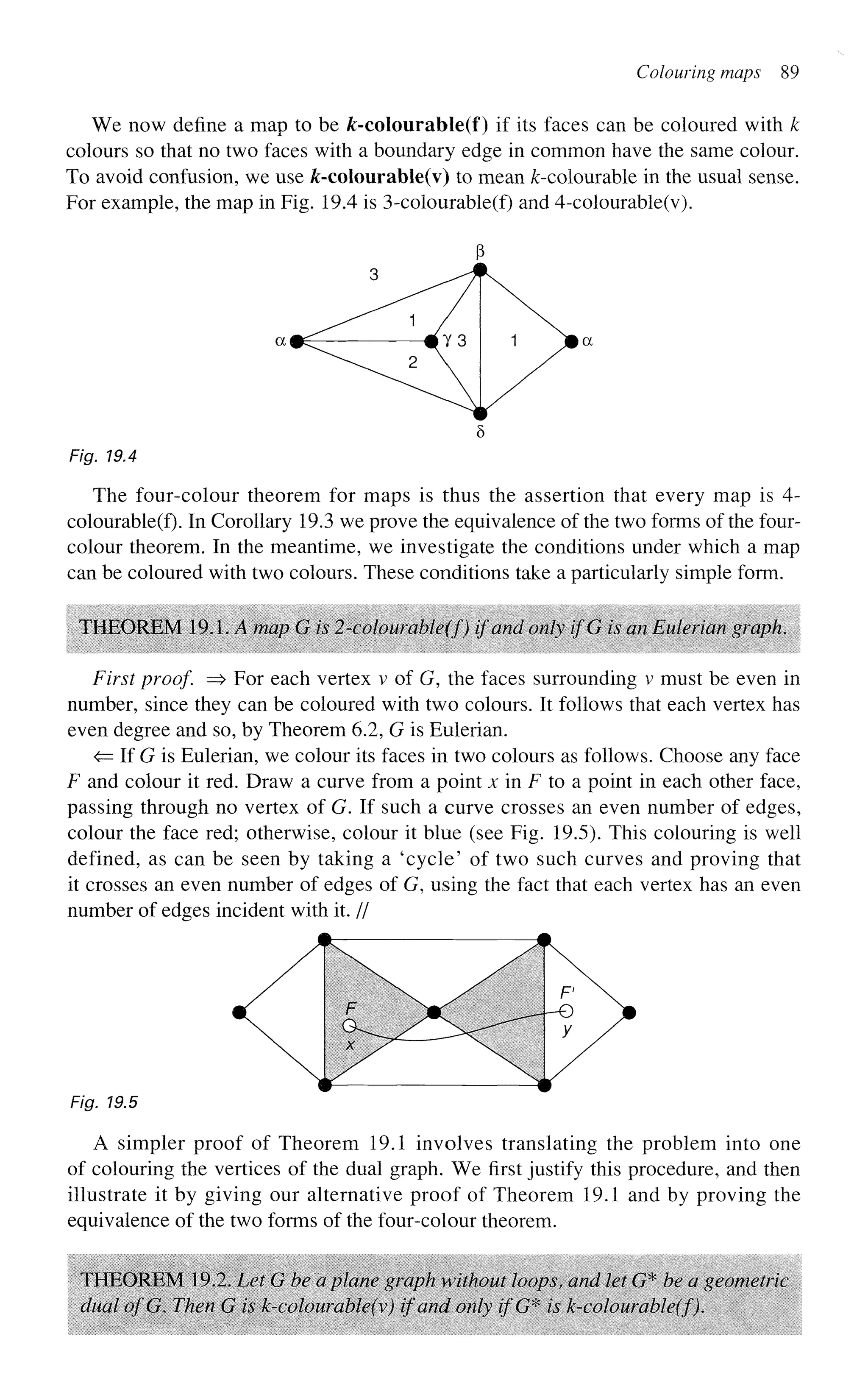 Colouring maps 89
We now define a map to be &-colourable(f) if its faces can be coloured with k
colours so that no two faces with a boundary edge in common have the same colour.
To avoid confusion, we use A>colourabie(v) to mean ^-colourable in the usual sense.
For example, the map in Fig. 19.4 is 3-colourable(f) and 4-colourable(v).
Fig. 19.4
The four-colour theorem for maps is thus the assertion that every map is 4-
colourable(f). In Corollary 19.3 we prove the equivalence of the two forms of the four-
colour theorem. In the meantime, we investigate the conditions under which a map
can be coloured with two colours. These conditions take a particularly simple form.
THEOREM 19.1. ,4 map G is 2-colourable(f) if and only if'G is an Eulerian graph.
First proof. => For each vertex v of G, the faces surrounding v must be even in
number, since they can be coloured with two colours. It follows that each vertex has
even degree and so, by Theorem 6.2, G is Eulerian.
<= If G is Eulerian, we colour its faces in two colours as follows. Choose any face
F and colour it red. Draw a curve from a point x in F to a point in each other face,
passing through no vertex of G. If such a curve crosses an even number of edges,
colour the face red; otherwise, colour it blue (see Fig. 19.5). This colouring is well
defined, as can be seen by taking a 'cycle' of two such curves and proving that
it crosses an even number of edges of G, using the fact that each vertex has an even
number of edges incident with it. //
Fig. 19.5
A simpler proof of Theorem 19.1 involves translating the problem into one
of colouring the vertices of the dual graph. We first justify this procedure, and then
illustrate it by giving our alternative proof of Theorem 19.1 and by proving the
equivalence of the two forms of the four-colour theorem.
THEOREM 19.2. Let G be a plane graph without loops, and let G* be a geometric
dual of'G. Then G is k-colourable(v) if and only if'G* is k-cohurable(f).
 