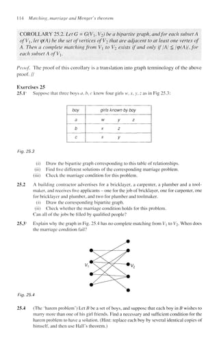 114 Matching, marriage and Menger's theorem
COROLLARY 25.2. Let G = G(V], V2) be a bipartite graph, and for each subset A
of'V, let (p(A) be the set of vertices ofVi that are adjacent to at least one vertex of
A. Then a complete matching from V to V2 exists if and only if jAj S l<p(A)/ for
each subset A ofV.
Proof. The proof of this corollary is a translation into graph terminology of the above
proof. //
Exercises 25
25.1s
Suppose that three boys a, b, c know four girls w, x, y, z as in Fig 25.3:
boy
a
b
c
girls known by boy
w y z
x z
x y
Fig. 25.3
(i) Draw the bipartite graph corresponding to this table of relationships,
(ii) Find five different solutions of the corresponding marriage problem,
(iii) Check the marriage condition for this problem.
25.2 A building contractor advertises for a bricklayer, a carpenter, a plumber and a tool-
maker, and receives five applicants - one for the job of bricklayer, one for carpenter, one
for bricklayer and plumber, and two for plumber and toolmaker.
(i) Draw the corresponding bipartite graph.
(ii) Check whether the marriage condition holds for this problem.
Can all of the jobs be filled by qualified people?
25.3s
Explain why the graph in Fig. 25.4 has no complete matching from V to V2- When does
the marriage condition fail?
Fig. 25.4
25.4 (The 'harem problem') Let B be a set of boys, and suppose that each boy in B wishes to
marry more than one of his girl friends. Find a necessary and sufficient condition for the
harem problem to have a solution. (Hint: replace each boy by several identical copies of
himself, and then use Hall's theorem.)
 