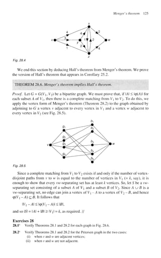 Menger's theorem 125
Fig. 28.4
We end this section by deducing Hall's theorem from Menger's theorem. We prove
the version of Hall's theorem that appears in Corollary 25.2.
THEOREM 28.6. Menger's theorem implies Hall's theorem.
Proof. Let G = G{X, V2) be a bipartite graph. We must prove that, if A < Icp04)l for
each subset A ofV, then there is a complete matching from V to V2. To do this, we
apply the vertex form of Menger's theorem (Theorem 28.2) to the graph obtained by
adjoining to G a vertex v adjacent to every vertex in V and a vertex w adjacent to
every vertex in V2 (see
Fig- 28.5).
Fig. 28.5
Since a complete matching from V to V2 exists if and only if the number of vertex-
disjoint paths from v to w is equal to the number of vertices in V (= k, say), it is
enough to show that every vw-separating set has at least k vertices. So, let S be a vw-
separating set consisting of a subset A of V and a subset B of V2- Since A u B is a
vw-separating set, no edge can join a vertex of V - A to a vertex of V2 - B, and hence
<p(Vi - A) c B. It follows that
Wi-A<$(Vl-A)<B,
and so 151 = A + 151 > IV^i = k, as required. //
Exercises 28
28.1s
Verify Theorems 28.1 and 28.2 for each graph in Fig. 28.6.
28.2s
Verify Theorems 28.1 and 28.2 for the Petersen graph in the two cases:
(i) when v and w are adjacent vertices;
(ii) when v and w are not adjacent.
 