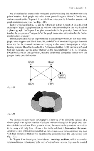 What is a graph? 5
We are sometimes interested in connected graphs with only one path between each
pair of vertices. Such graphs are called trees, generalizing the idea of a family tree,
and are considered in Chapter 4. As we shall see, a tree can be defined as a connected
graph containing no cycles (see Fig. 1.10).
Earlier we noted that Fig. 1.3 can be redrawn as in Figs 1.4 and 1.5 so as to avoid
crossings of edges. A graph that can be redrawn without crossings in this way is called
a planar graph. In Chapter 5 we give several criteria for planarity. Some of these
involve the properties of 'subgraphs' of the graph in question; others involve the funda-
mental notion of duality.
Planar graphs also play an important role in colouring problems. In our 'road-map'
graph, let us suppose that Shell, Esso, BP, and Gulf wish to erect five garages between
them, and that for economic reasons no company wishes to erect two garages at neigh-
bouring corners. Then Shell can build at P, Esso can build at Q, BP can build at S, and
Gulf can build at T, leaving either Shell or Gulf to build at R (see Fig. 1.11). However,
if Gulf backs out of the agreement, then the other three companies cannot erect the
garages in the specified manner.
Fig. 1.11
Fig. 1.12
We discuss such problems in Chapter 6, where we try to colour the vertices of a
simple graph with a given number of colours so that each edge of the graph joins ver-
tices of different colours. If the graph is planar, then we can always colour its vertices
in this way with only four colours - this is the celebrated four-colour theorem.
Another version of this theorem is that we can always colour the countries of any map
with four colours so that no two neighbouring countries share the same colour (see
Fig. 1.12).
In Chapter 8 we investigate the celebrated marriage problem, which asks under
what conditions a collection of girls, each of whom knows several boys, can be married
 
