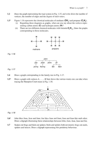 What is a graph ? 7
1.2 Draw the graph representing the road system in Fig. 1.15, and write down the number of
vertices, the number of edges and the degree of each vertex.
1.3s
Figure 1.16 represents the chemical molecules of methane (CH4) and propane (C3H8).
(i) Regarding these diagrams as graphs, what can you say about the vertices repre-
senting carbon atoms (C) and hydrogen atoms (H)?
(ii) There are two different chemical molecules with formula C4H10. Draw the graphs
corresponding to these molecules.
H
H — C — H
H
methane
H H H
I I I
c—c—c-
I I I
H H H
propane
Fig. 1.16
Fig. 1.17
John
Joe Jean Jane
Jenny Kenny Bill Ben
1.4 Draw a graph corresponding to the family tree in Fig. 1.17.
1.5* Draw a graph with vertices A,. . . ,M that shows the various routes one can take when
tracing the Hampton Court maze in Fig. 1.18.
Fig. 1.18
1.6s
John likes Joan, Jean and Jane; Joe likes Jane and Joan; Jean and Joan like each other.
Draw a digraph illustrating these relationships between John, Joan, Jean, Jane and Joe.
1.7 Snakes eat frogs and birds eat spiders; birds and spiders both eat insects; frogs eat snails,
spiders and insects. Draw a digraph representing this predatory behaviour.
 