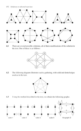 152 Solutions to selected exercises
4.1 There are several possible solutions, all of them modifications of the solution in
the text. One of these is as follows:
4.2 The following diagram illustrates such a gathering, with solid and dotted edges
used as in the text.
43 Using the method described in the text, we obtain the following graphs:
4
R B
r ™
» Cm
T
1 !
• m m m #
i ® O C i
i Y G Y G Y G
cube 1 cube 2 cube 3 cube 4 the graph G
 