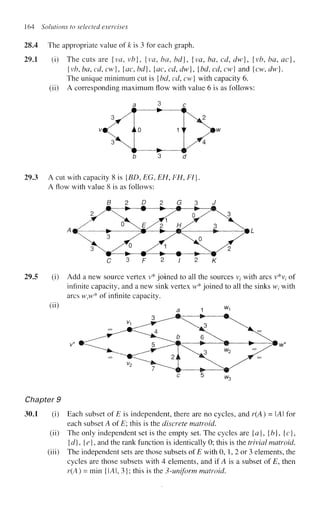 164 Solutions to selected exercises
28,4 The appropriate value of k is 3 for each graph.
29,1 (i) The cuts are {va, vb}, {va, ba, bd}, {va, ba, cd, dw}, {vb, ba, ac]
{vb, ba, cd, cw}, {ac, bd}, {ac, cd, dw}, {bd, cd, cw} and {cw, dw}.
The unique minimum cut is {bd, cd, cw} with capacity 6.
(ii) A corresponding maximum flow with value 6 is as follows:
29.3 A cut with capacity 8 is {BD, EG, EH, EH, EI}.
A flow with value 8 is as follows:
29.5 (i) Add a new source vertex v* joined to all the sources v; with arcs v*v,- of
infinite capacity, and a new sink vertex w* joined to all the sinks w, with
arcs WjW* of infinite capacity.
00 . . w<
Chapter 9
30.1 (i)
(ii)
(iii)
Each subset of E is independent, there are no cycles, and r(A) = IAI for
each subset A of E; this is the discrete matroid.
The only independent set is the empty set. The cycles are {a}, {b}, {c},
{d}, {e}, and the rank function is identically 0; this is the trivial matroid.
The independent sets are those subsets of E with 0, 1, 2 or 3 elements, the
cycles are those subsets with 4 elements, and if A is a subset of E, then
r(A) = min {IAI, 3}; this is the 3-uniform matroid.
 