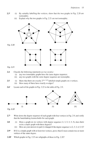Definitions 15
2.3s
(i) By suitably labelling the vertices, show that the two graphs in Fig. 2.20 are
isomorphic,
(ii) Explain why the two graphs in Fig. 2.21 are not isomorphic.
Fig. 2.20
Fig. 2.21
2.4 Classify the following statements as true oxfalse:
(i) any two isomorphic graphs have the same degree sequence;
(ii) any two graphs with the same degree sequence are isomorphic.
2.5 (i) Show that there are exactly 2n(
-n
"1
^2
labelled simple graphs on n vertices,
(ii) How many of these have exactly m edges?
2.6s
Locate each of the graphs in Fig. 2.22 in the table of Fig. 2.9.
(i)
Fig. 2.22
2.7s
Write down the degree sequence of each graph with four vertices in Fig. 2.9, and verify
that the handshaking lemma holds for each graph.
2.8 (i) Draw a graph on six vertices with degree sequence (3, 3, 5, 5, 5, 5); does there
exist a simple graph with these degrees?
(ii) How are your answers to part (i) changed if the degree sequence is (2, 3,3,4,5, 5)?
2.9* If G is a simple graph with at least two vertices, prove that G must contain two or more
vertices of the same degree.
2.10s
Which graphs in Fig. 2.23 are subgraphs of those in Fig. 2.20?
 