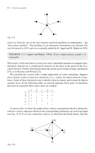 84 Colouring graphs
Fig. 17.4
what was formerly one of the most famous unsolved problems in mathematics - the
'four-colour problem'. This problem, in an alternative formulation (see Section 19),
was first posed in 1852, and was eventually settled by K. Appel and W. Haken in 1976.
THEOREM 17.5 (Appel and Haken, 1976). Every simple planar graph is 4-
colourable.
Their proof, which took them several years and a substantial amount of computer time,
ultimately depends on a complicated extension of the ideas in the proof of the five-
colour theorem. Further information about this proof can be found in Saaty and Kainen
[36], or in Beineke and Wilson [271.
We conclude this section with a simple application of vertex colourings. Suppose
that a chemist wishes to store five chemicals a, b, c, d and e in various areas of a ware-
house. Some of these chemicals react violently when in contact, and so must be kept in
separate areas. In the following table, an asterisk indicates those pairs of chemicals
that must be separated. How many areas are needed?
a
b
c
d
e
a
_
*
*
*
~
b
*
_
*
*
*
To answer this, we draw the graph whose vertices correspond to the five chemicals,
with two vertices adjacent whenever the corresponding chemicals are to be kept apart
(see Fig. 17.5). If we now colour the vertices, as shown by the Greek letters, then the
MP)
d
(8)
Fig. 17.5
 
