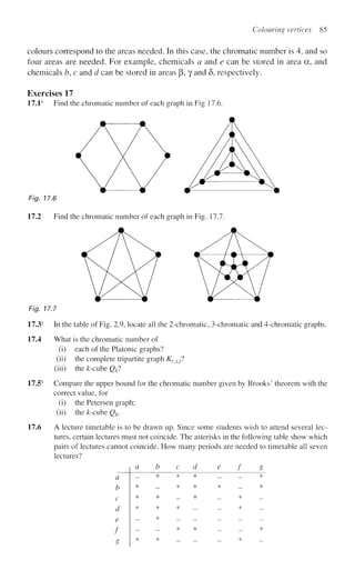 Colouring vertices 85
colours correspond to the areas needed. In this case, the chromatic number is 4, and so
four areas are needed. For example, chemicals a and e can be stored in area a, and
chemicals b, c and d can be stored in areas (3, y and 8, respectively.
Exercises 17
17.1s
Find the chromatic number of each graph in Fig 17.6.
A
Fig. 17.6
17.2 Find the chromatic number of each graph in Fig. 17.7.
#
Fig. 17.7
17.3s
In the table of Fig. 2.9, locate all the 2-chromatic, 3-chromatic and 4-chromatic graphs.
17.4 What is the chromatic number of
(i) each of the Platonic graphs?
(ii) the complete tripartite graph K)%sp
(iii) the £-cube QP
17.5s
Compare the upper bound for the chromatic number given by Brooks' theorem with the
correct value, for
(i) the Petersen graph;
(ii) the &-cube Qk.
17.6 A lecture timetable is to be drawn up. Since some students wish to attend several lec-
tures, certain lectures must not coincide. The asterisks in the following table show which
pairs of lectures cannot coincide. How many periods are needed to timetable all seven
lectures?
a
b
c
d
e
f
8
a
-
*
*
*
-
-
*
b
*
-
*
*
*
-
*
c
*
*
-
*
-
*
-
d
*
*
*
-
-
*
-
 